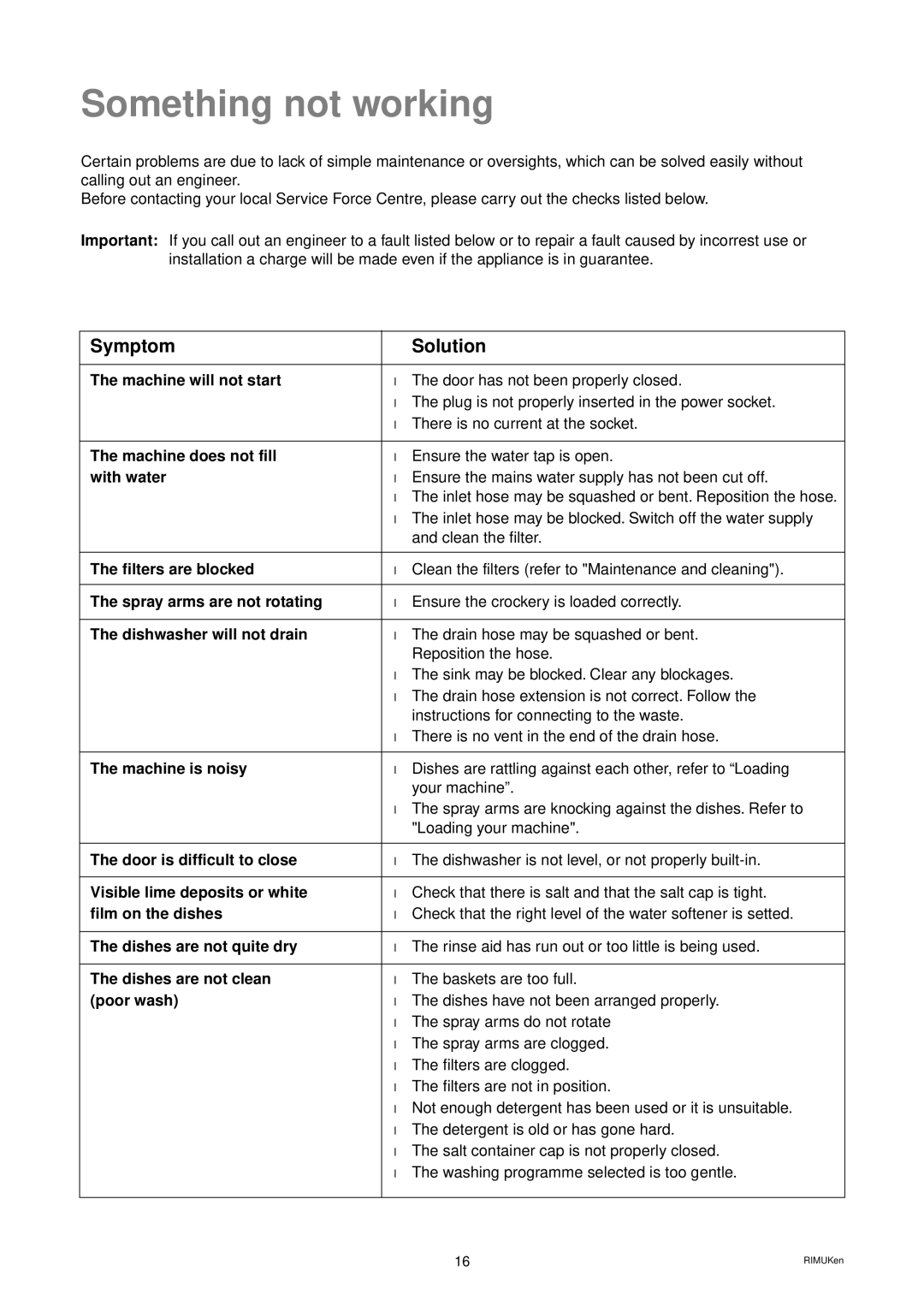 Zanussi DW 24 manual Something not working 