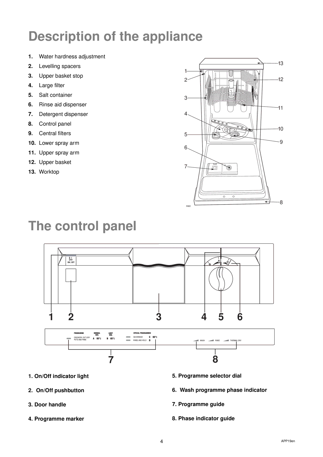 Zanussi DW 24 manual Description of the appliance, Control panel 