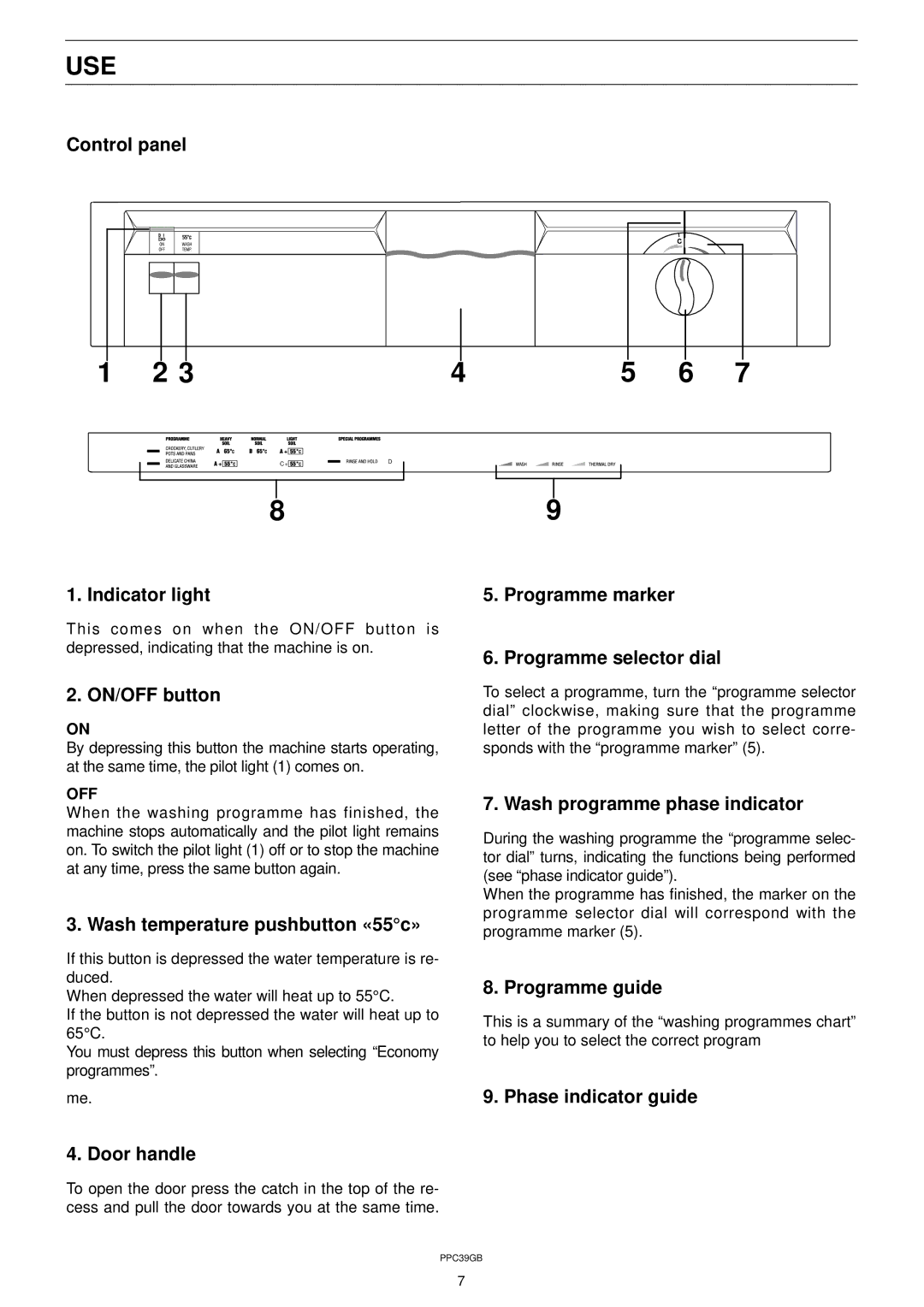 Zanussi DW 911 manual Use 