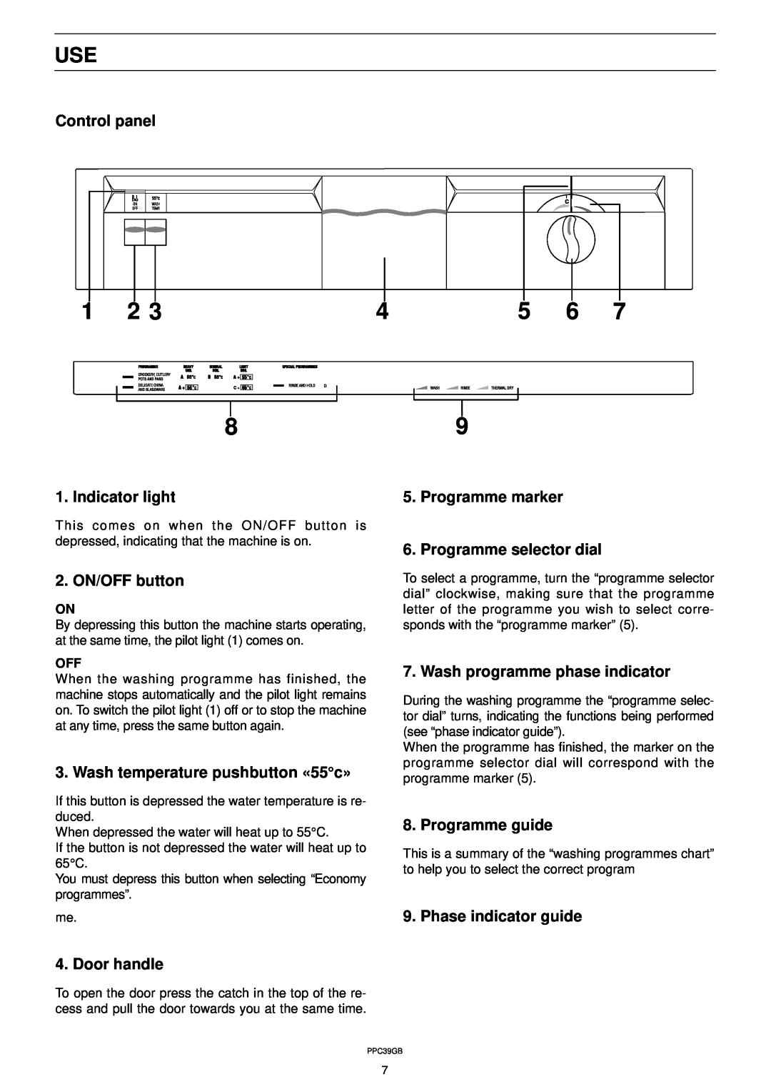 Zanussi DW 911 manual Control panel, Indicator light, 2. ON/OFF button, Wash temperature pushbutton «55c», Door handle 