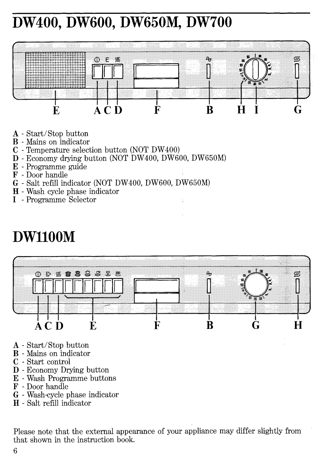 Zanussi DW650M, DW600, DW1100M, DW400, DW700 manual 