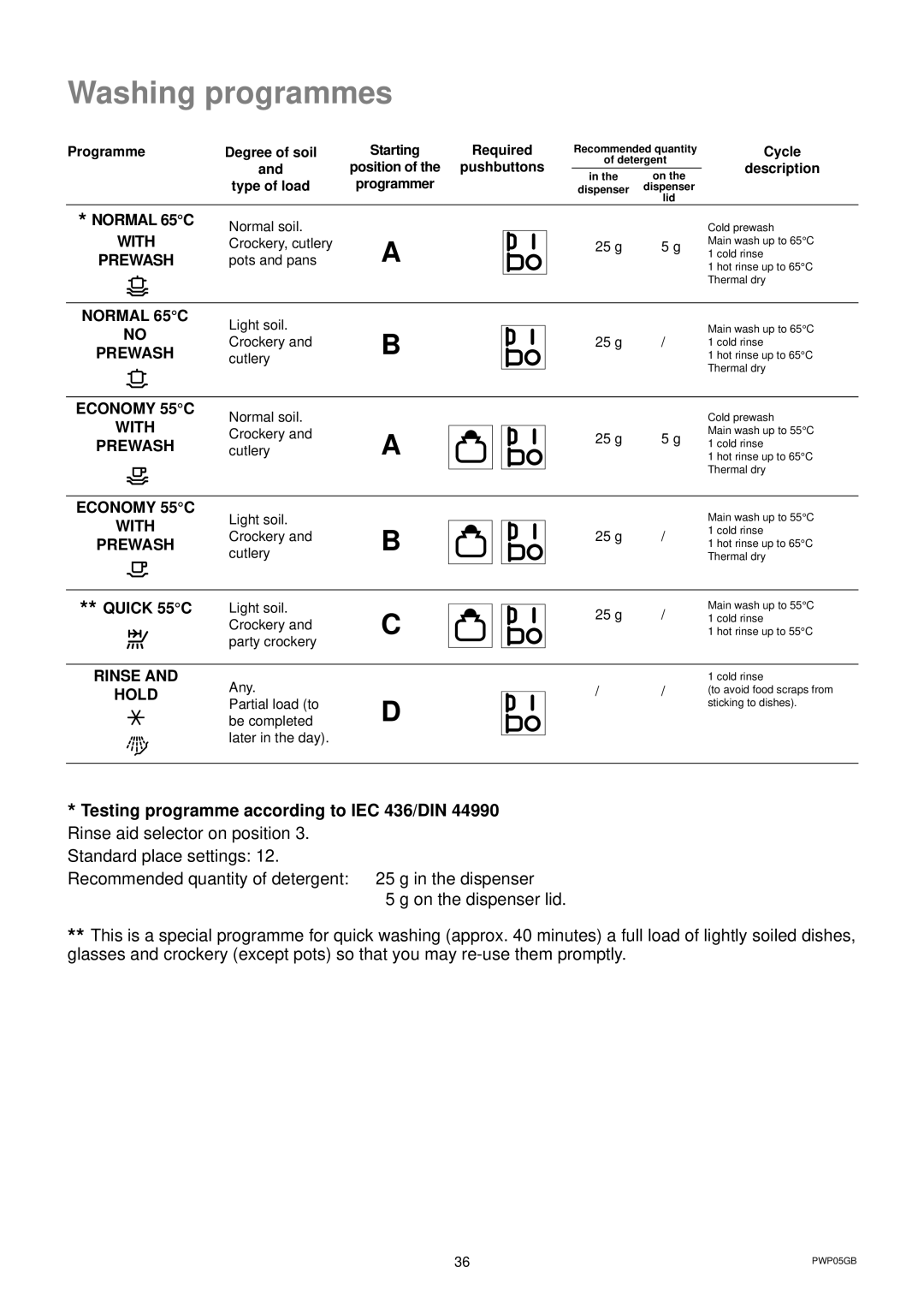 Zanussi DWS 6726 manual Washing programmes, Normal 65C 