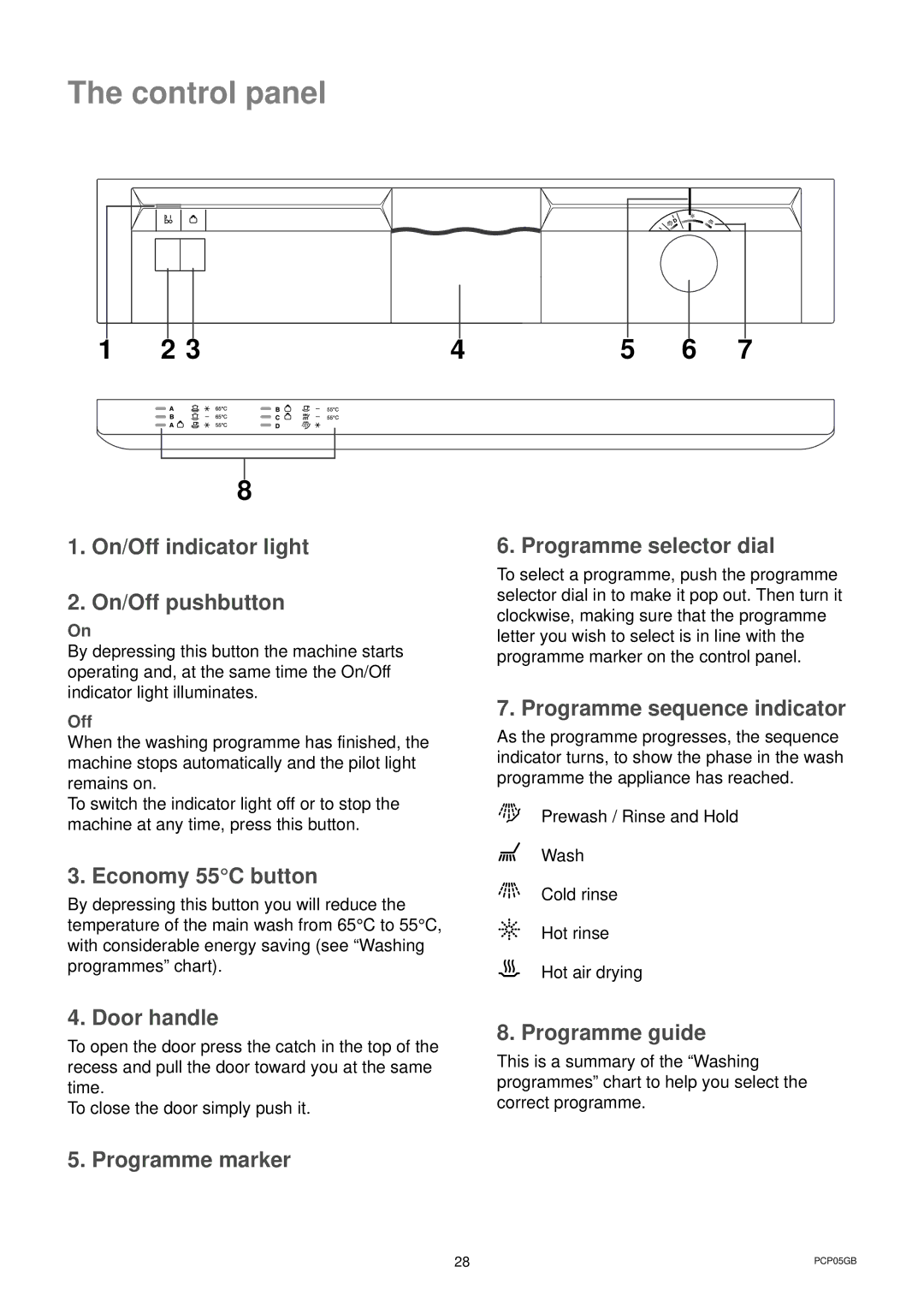 Zanussi DWS 6726 manual Control panel 