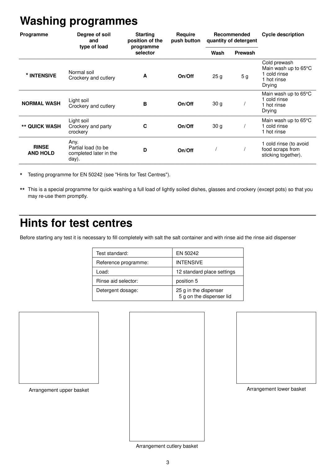 Zanussi DWS 909 manual Washing programmes, Hints for test centres 