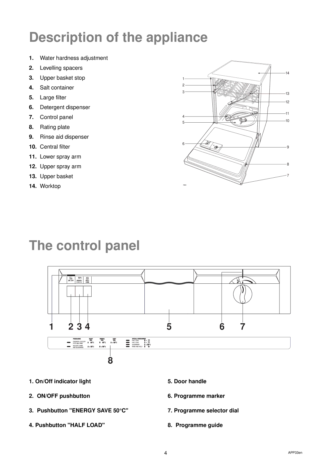 Zanussi DWS 935 manual Description of the appliance, Control panel, Pushbutton Half Load Programme guide 