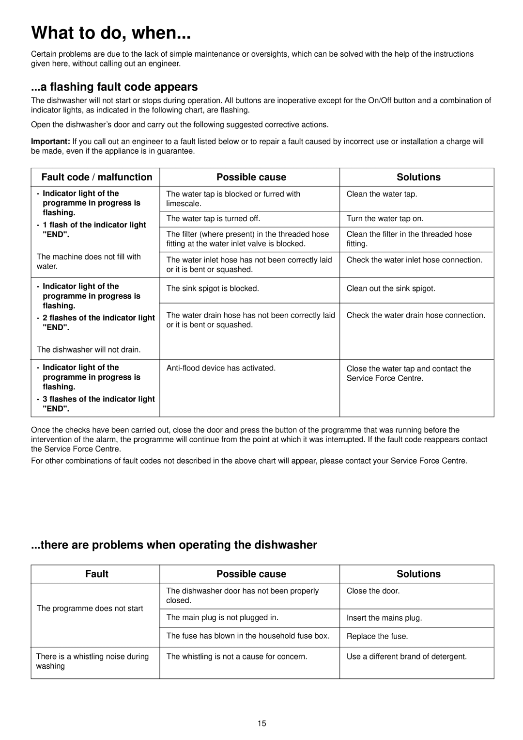 Zanussi DX 6450 manual What to do, when, Flashing fault code appears, There are problems when operating the dishwasher 