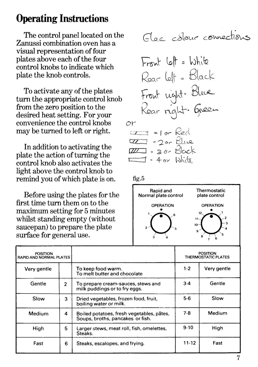 Zanussi EB2465 manual 