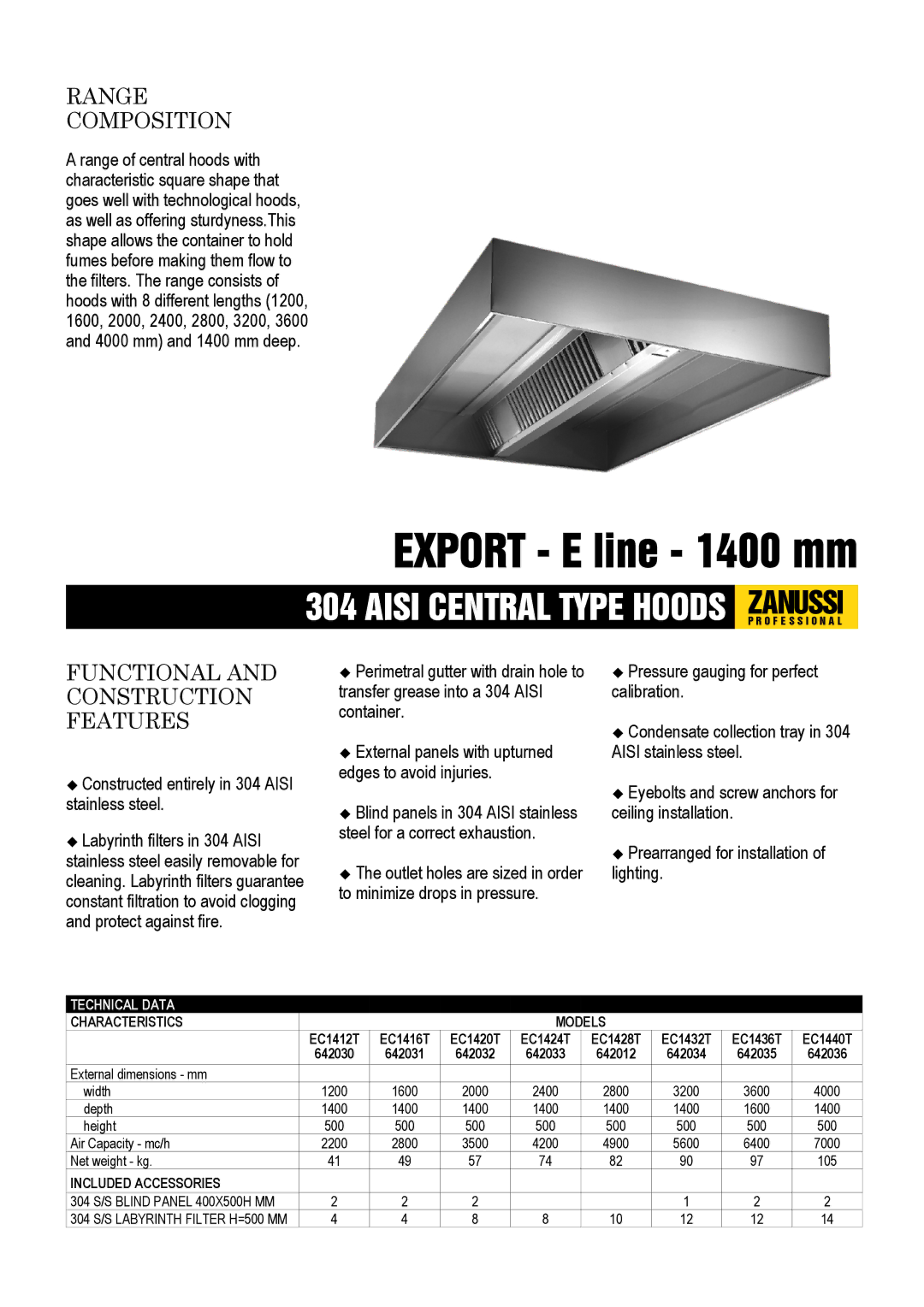 Zanussi EC1432T, EC1428T, 642033 dimensions Range Composition, Functional and Construction Features, Characteristics Models 