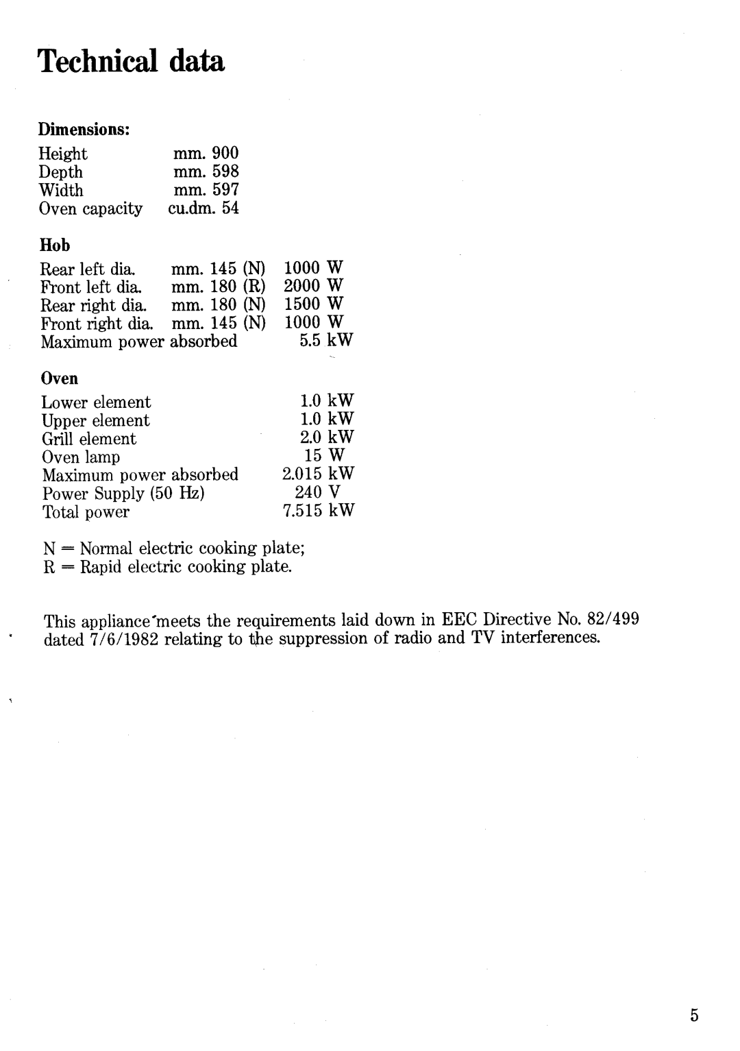 Zanussi EC28 manual 