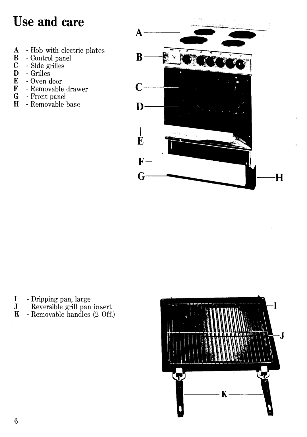 Zanussi EC28 manual 