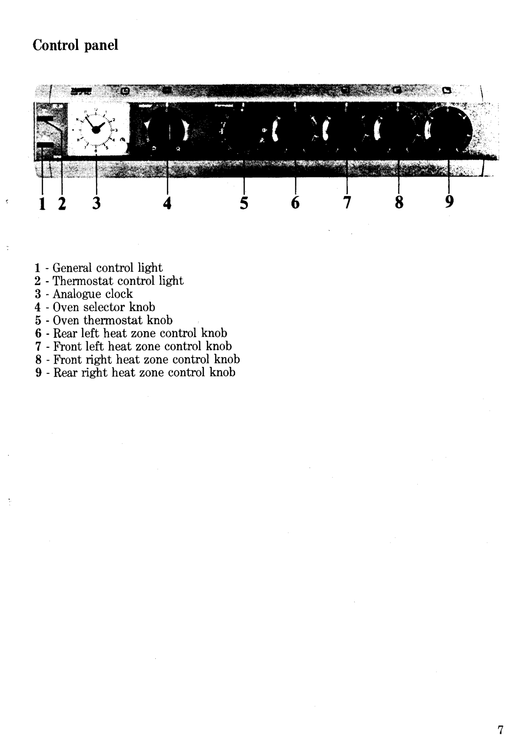 Zanussi EC28 manual 