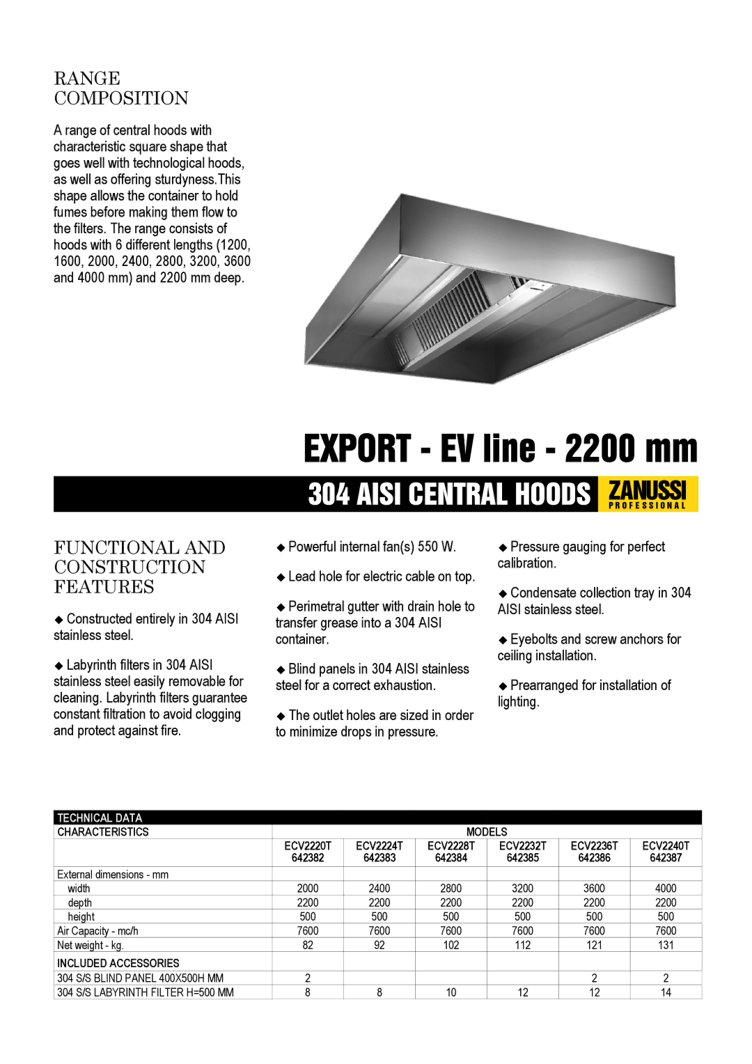 Zanussi ECV2240T, ECV2236T dimensions Range Composition, Functional and Construction Features, Characteristics Models 