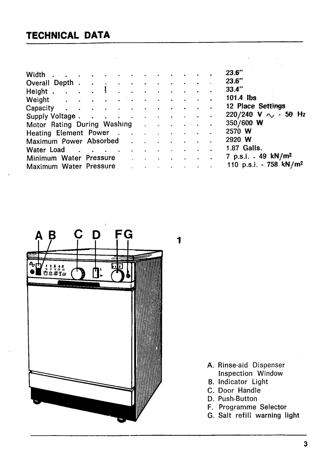 Zanussi EM614, EM612 manual 