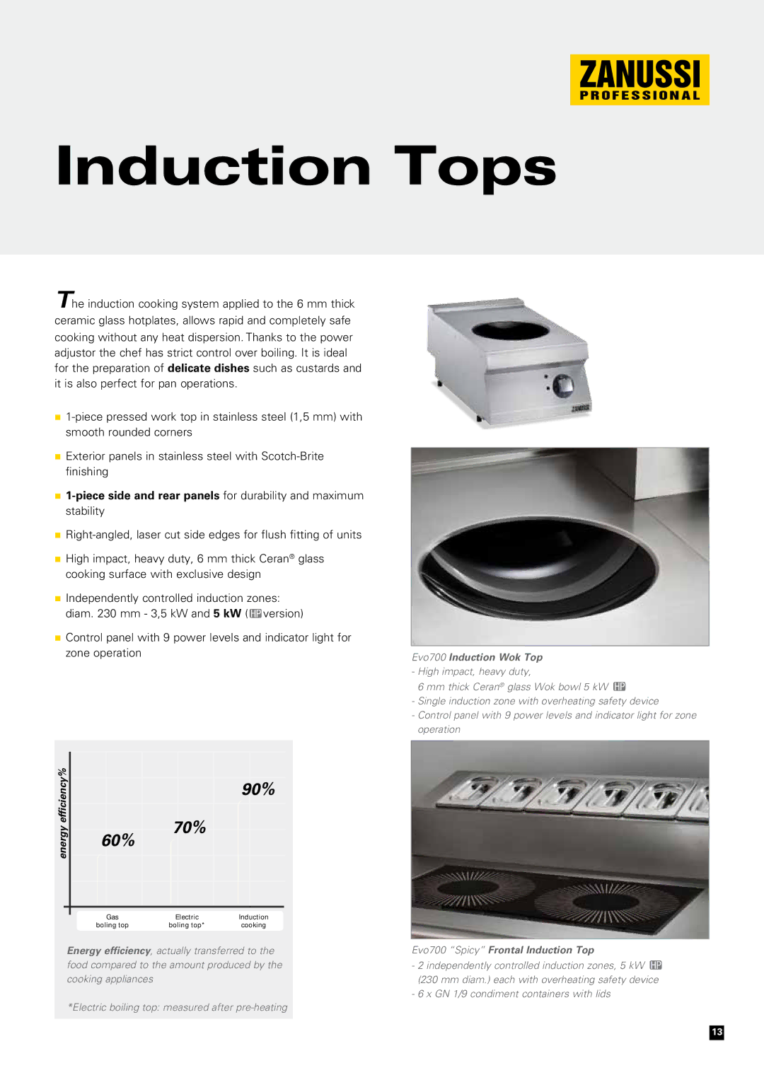 Zanussi EVO700 manual Induction Tops, 60% 70% 