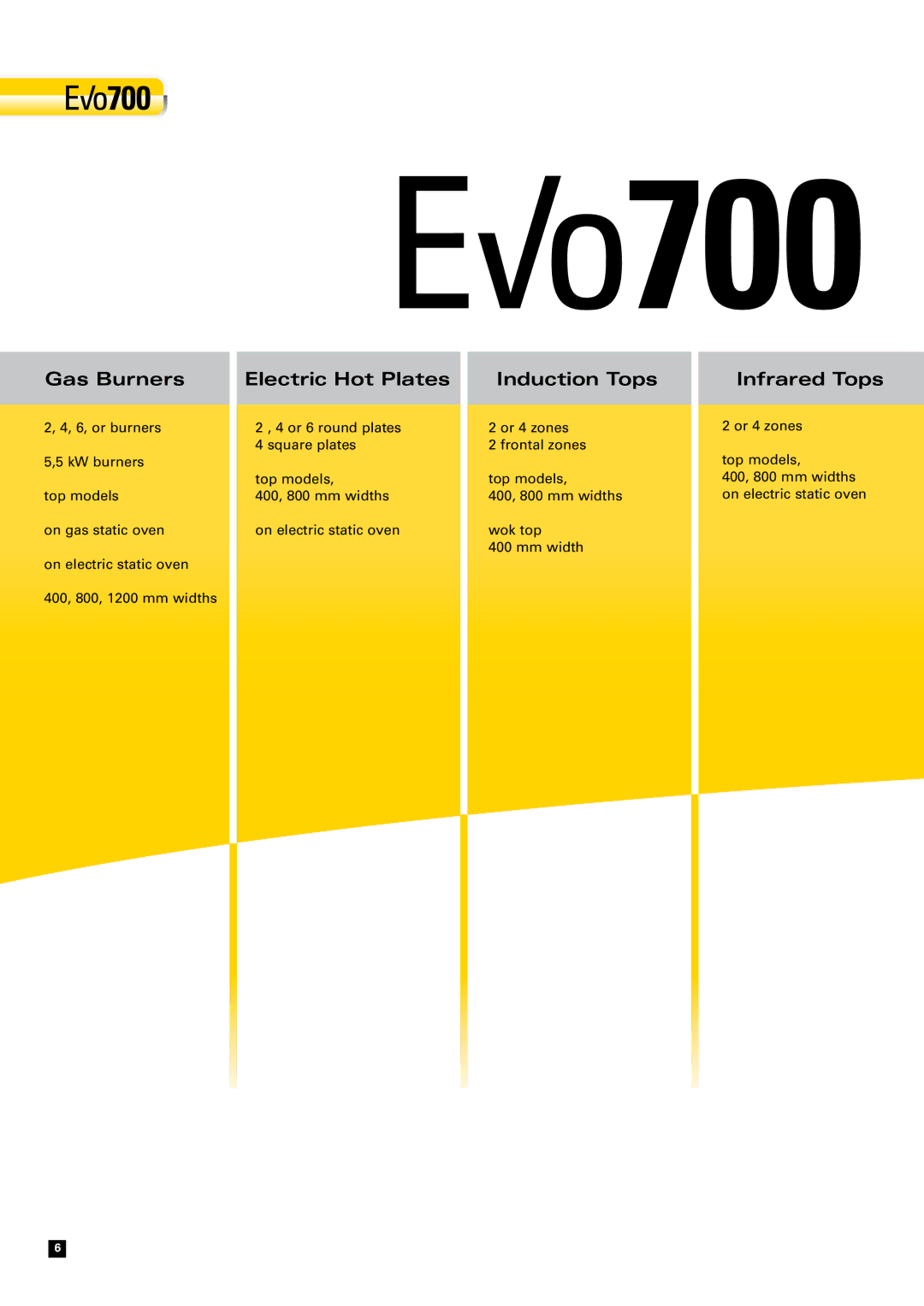 Zanussi EVO700 manual Gas Burners, Electric Hot Plates, Induction Tops, Infrared Tops 