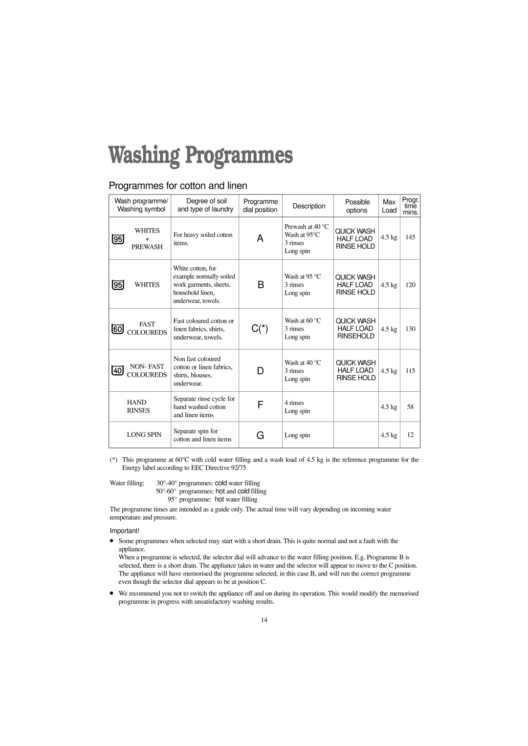 Zanussi F 1203 W manual Washing Programmes, Type of laundry 