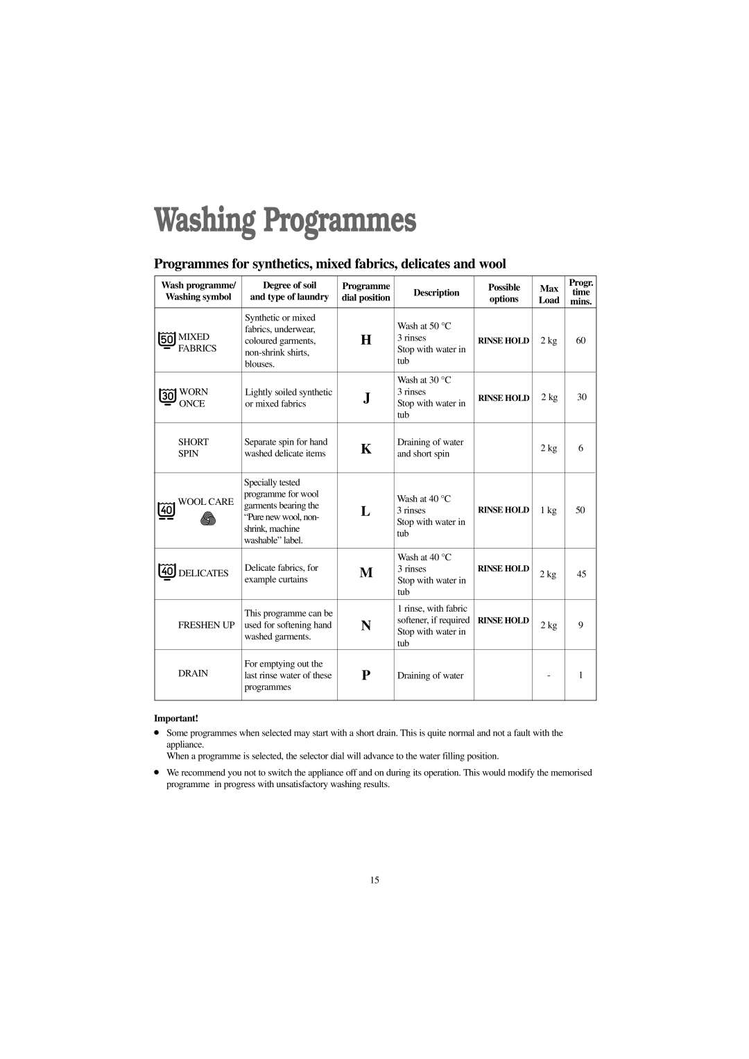 Zanussi F 1203 W manual Programmes for synthetics, mixed fabrics, delicates and wool 