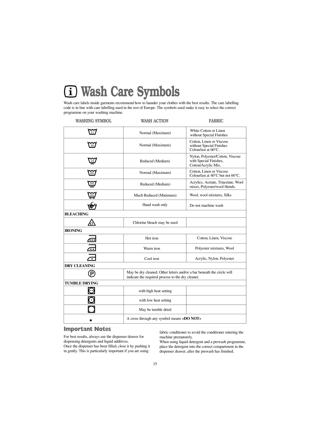 Zanussi F 1256 W manual Wash Care Symbols, Important Notes 