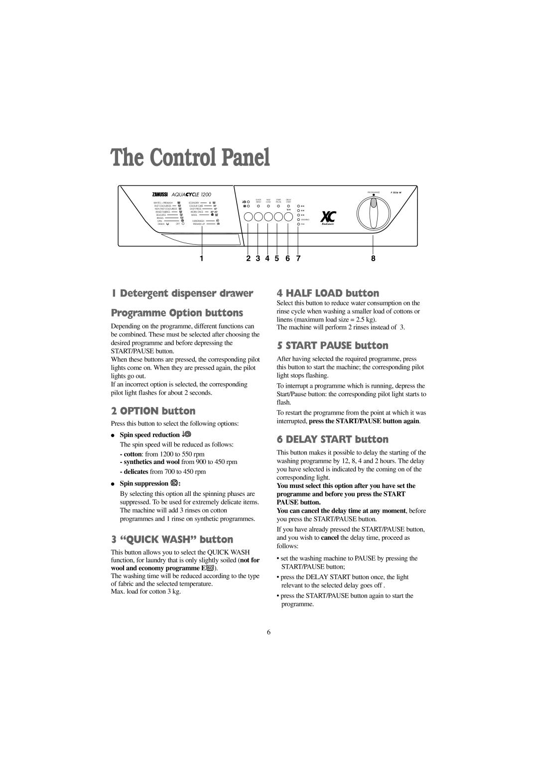 Zanussi F 1256 W manual Control Panel 