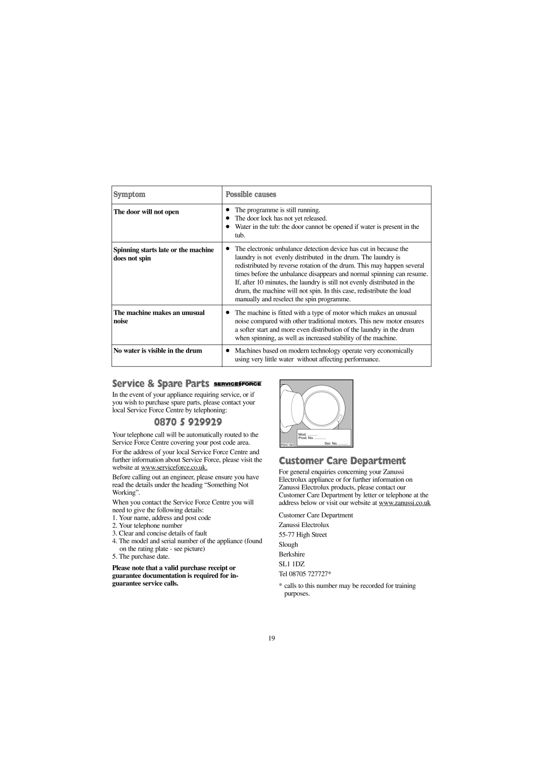 Zanussi F1045 W, F1245 W manual 0870 5, Customer Care Department 