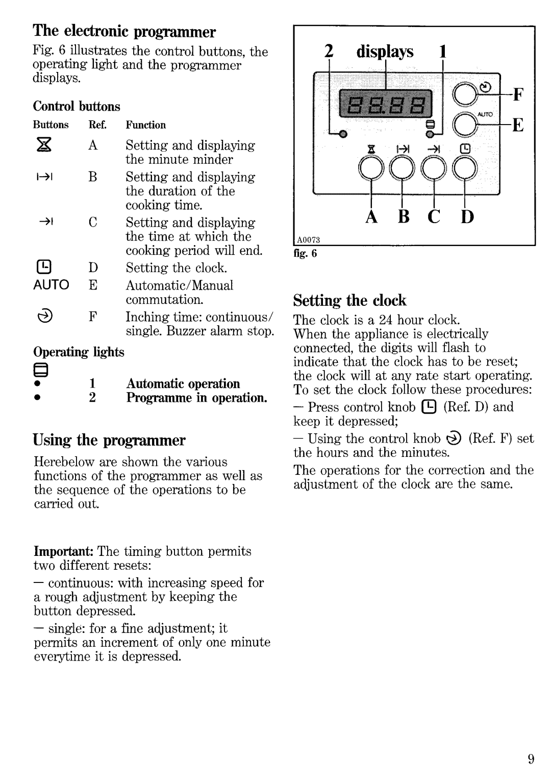 Zanussi FB 515 manual 