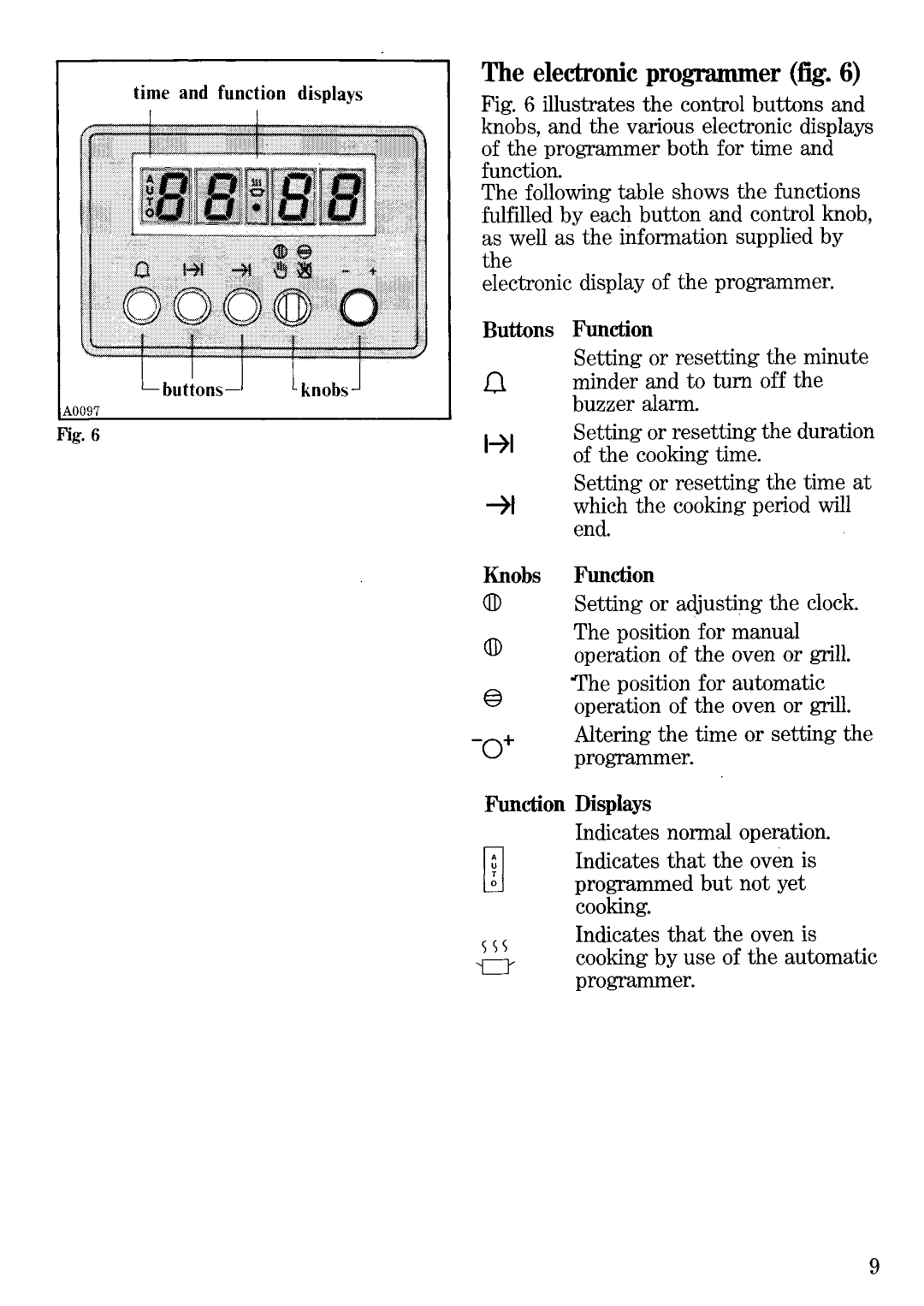 Zanussi FB513M manual 