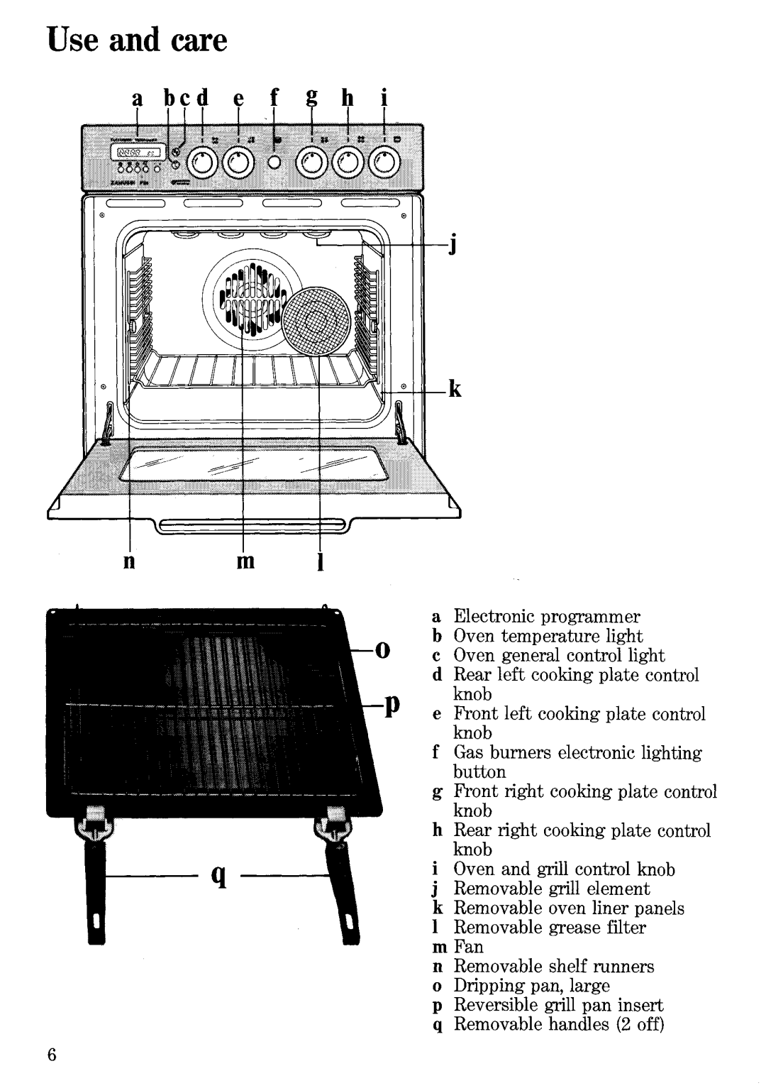 Zanussi FBi 624 manual 