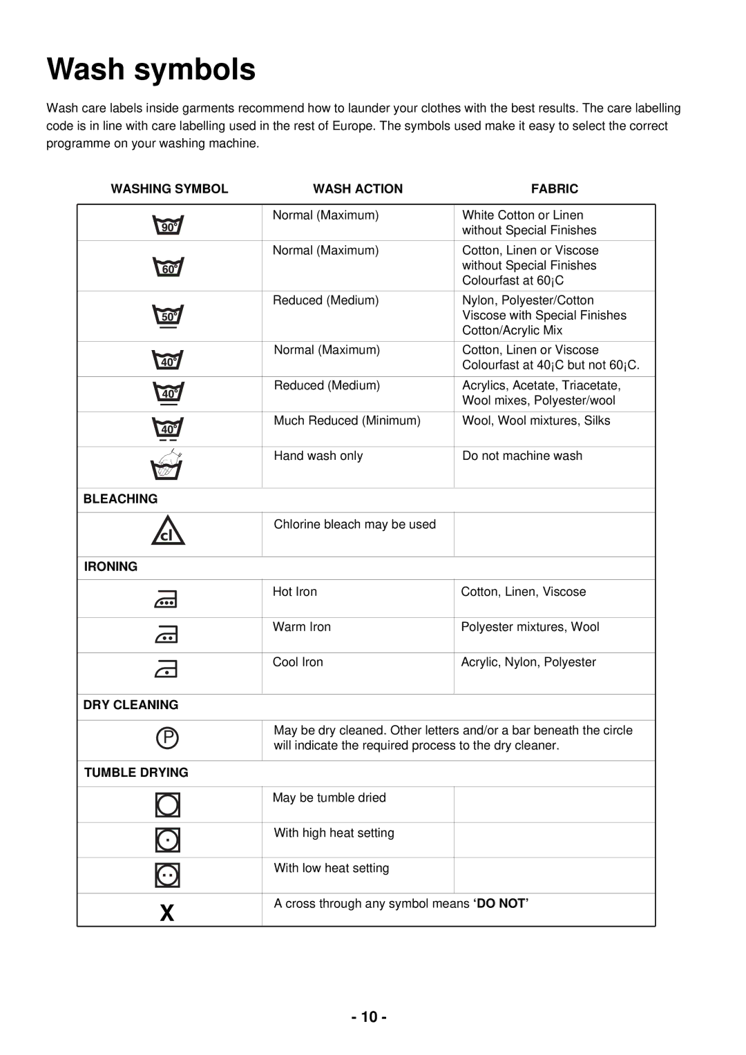 Zanussi FC 1200W manual Wash symbols, Washing Symbol Wash Action Fabric 