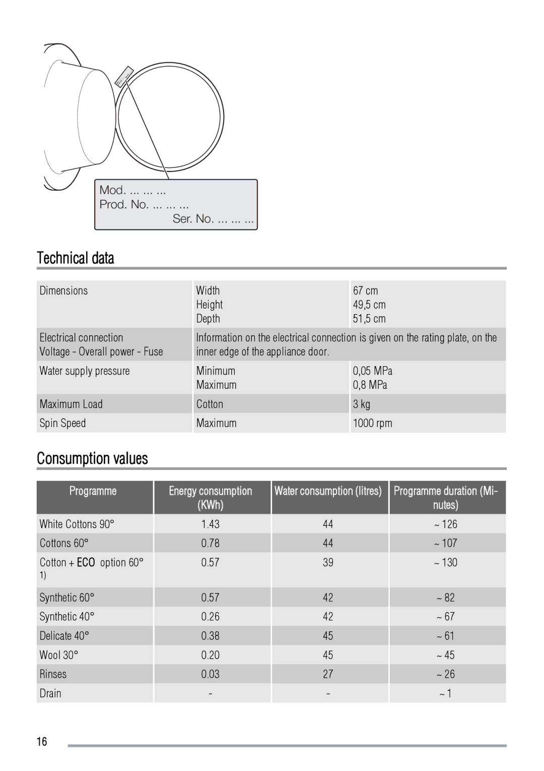 Zanussi FCS 1020 C user manual Technical data, Consumption values 