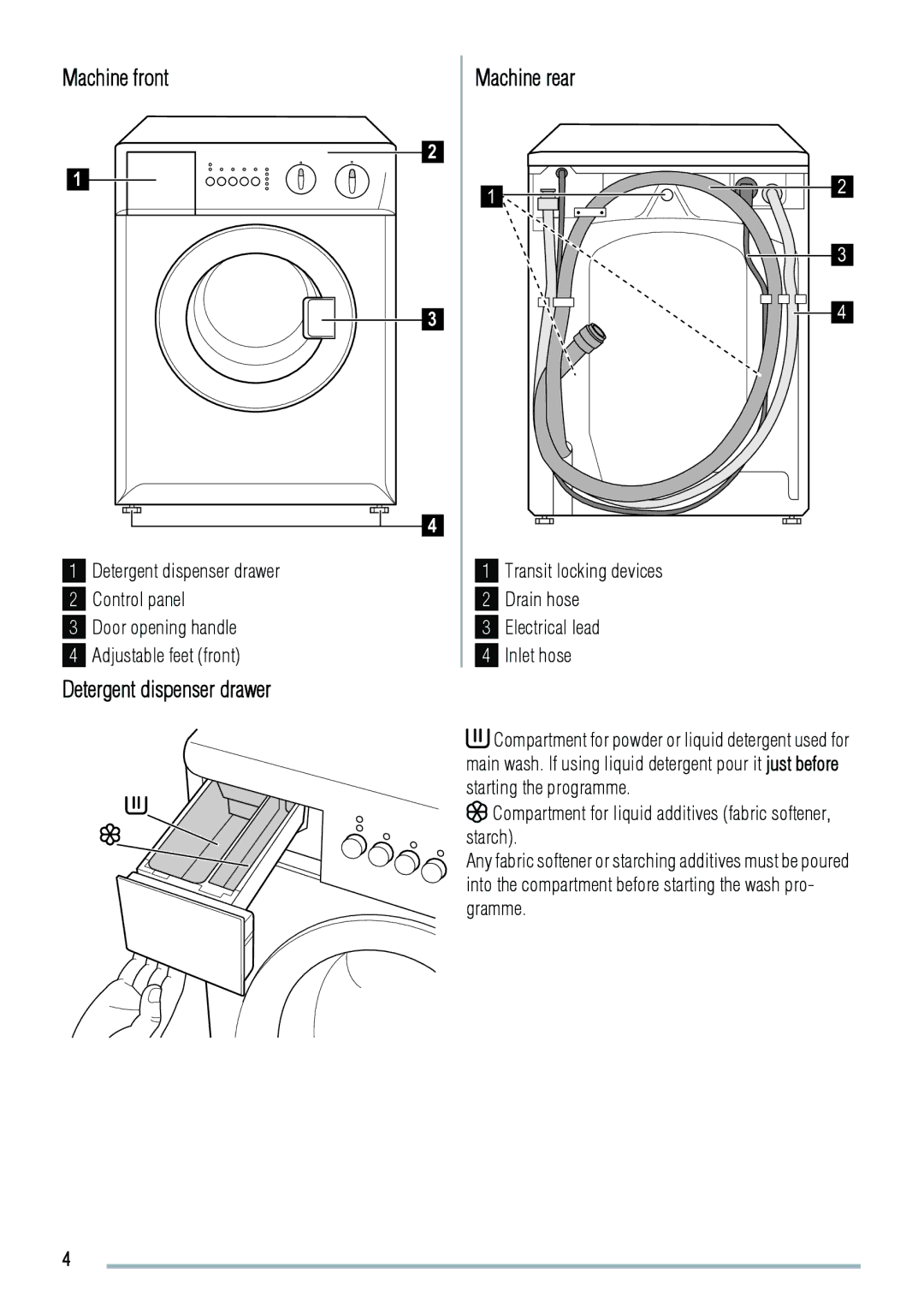 Zanussi FCS 1020 C user manual Machine front, Detergent dispenser drawer Machine rear 