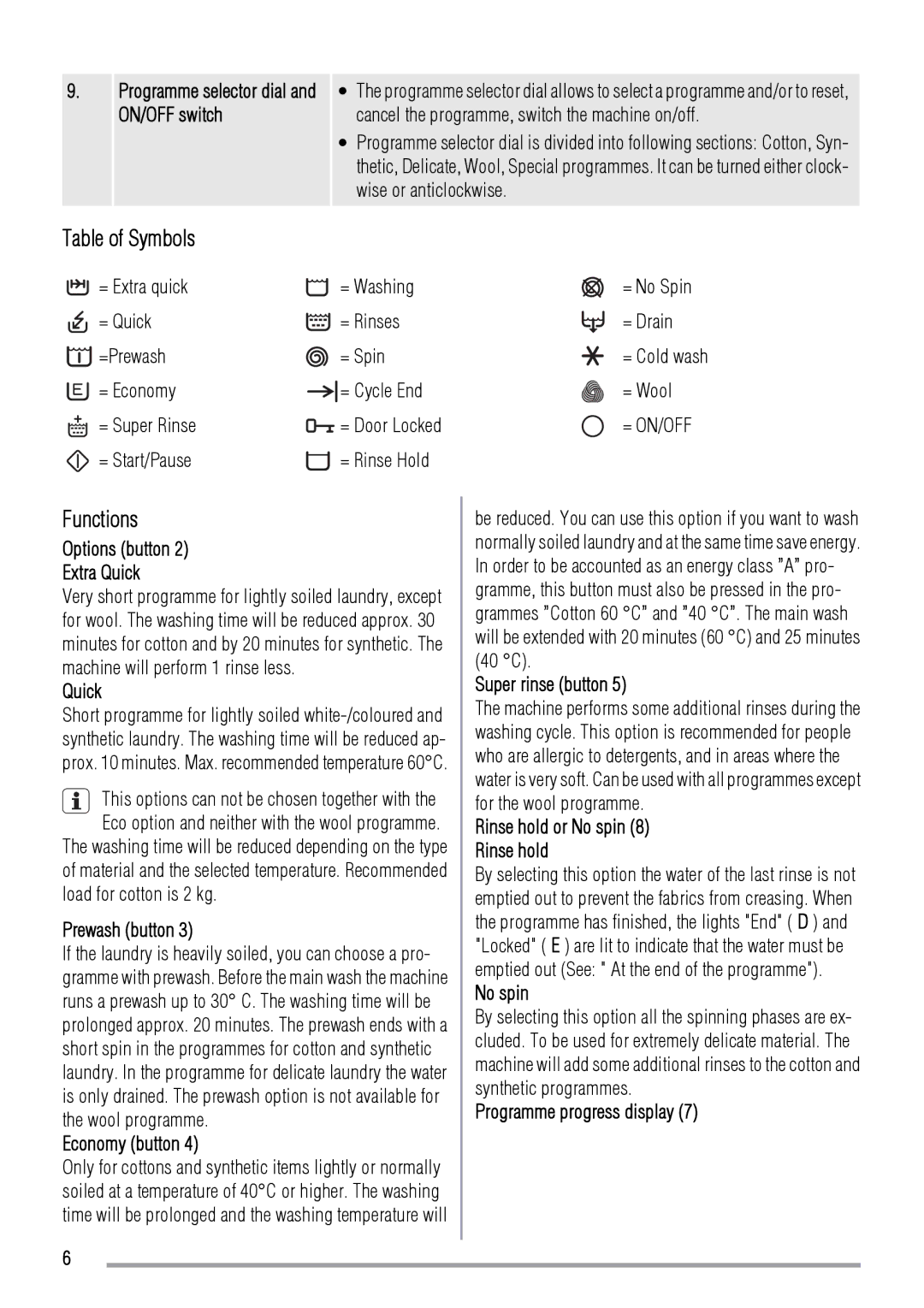 Zanussi FCS 1020 C user manual Table of Symbols, Functions 