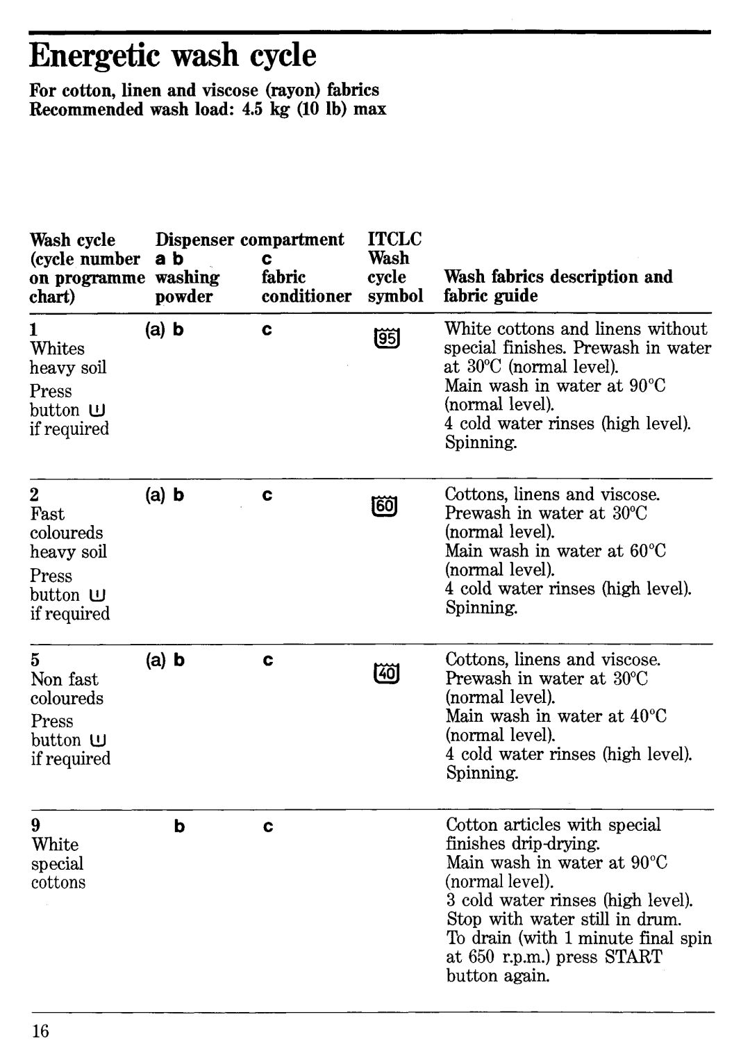 Zanussi FE 4000 manual 