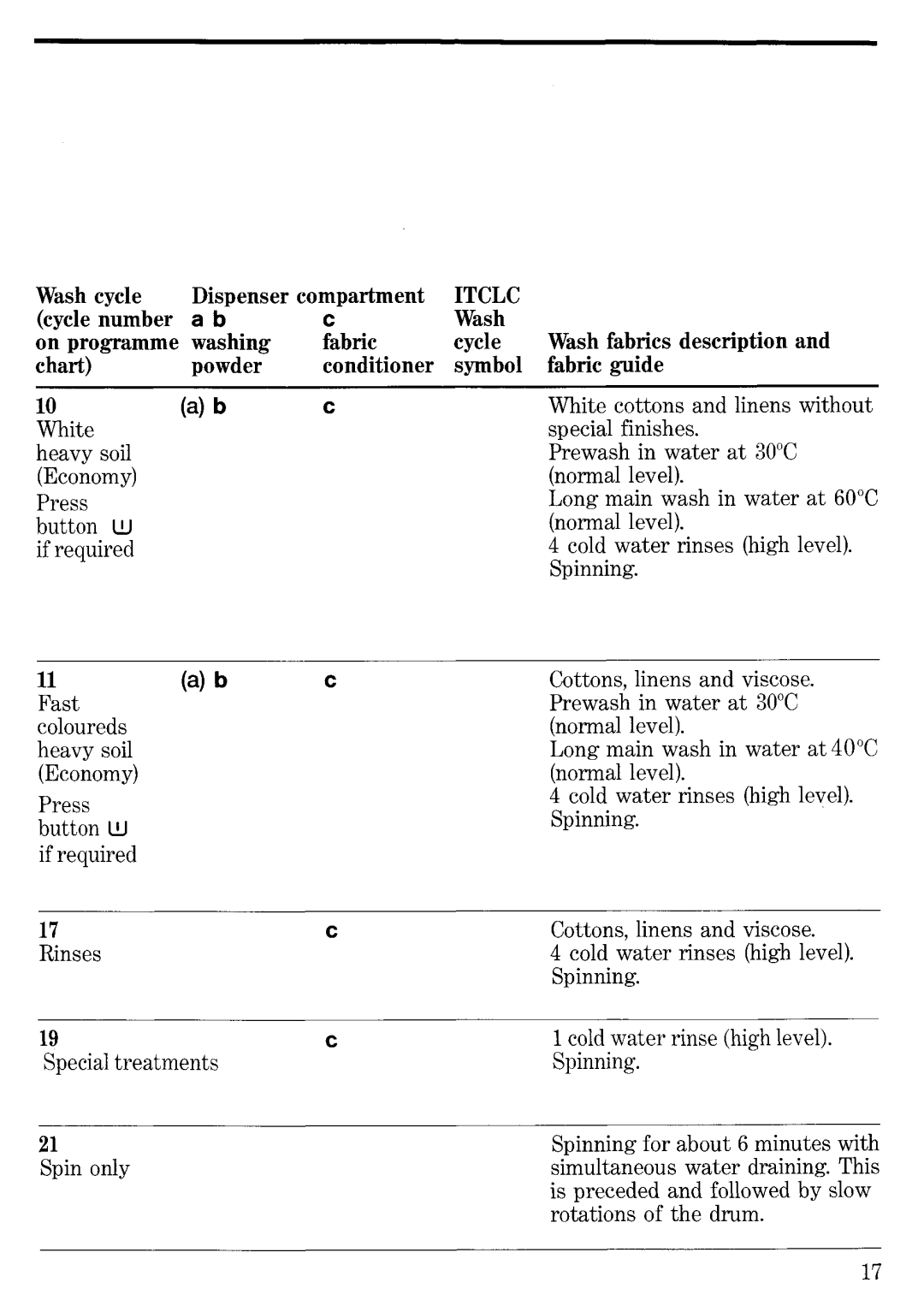 Zanussi FE 4000 manual 