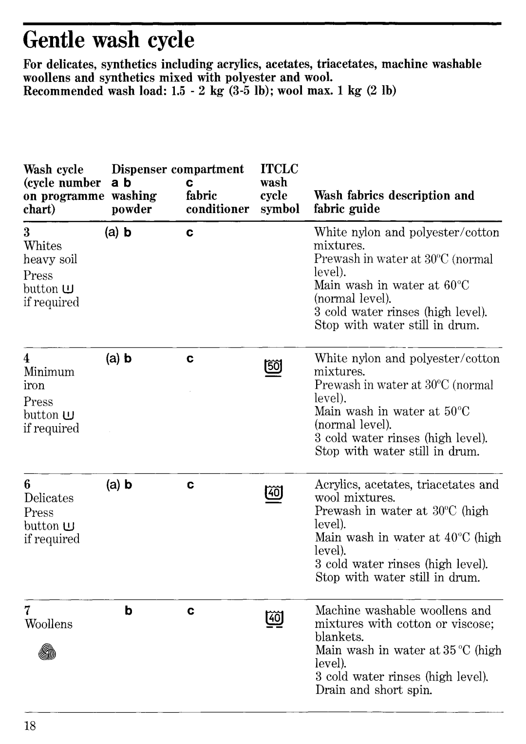 Zanussi FE 4000 manual 