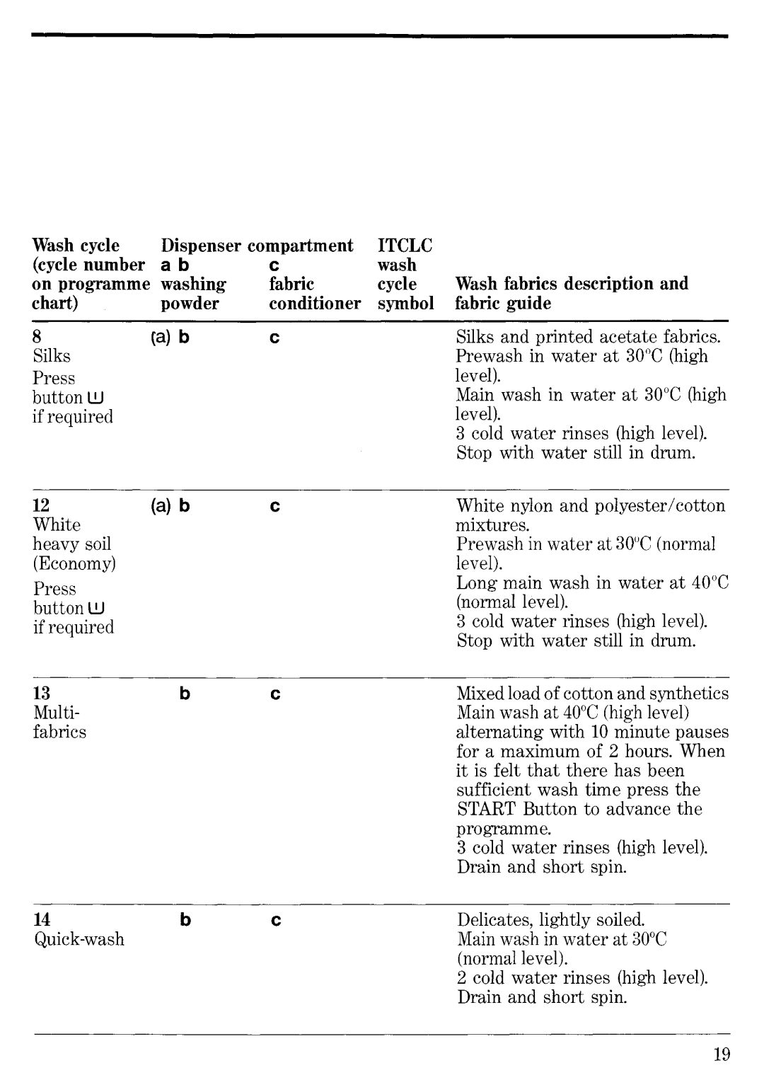 Zanussi FE 4000 manual 