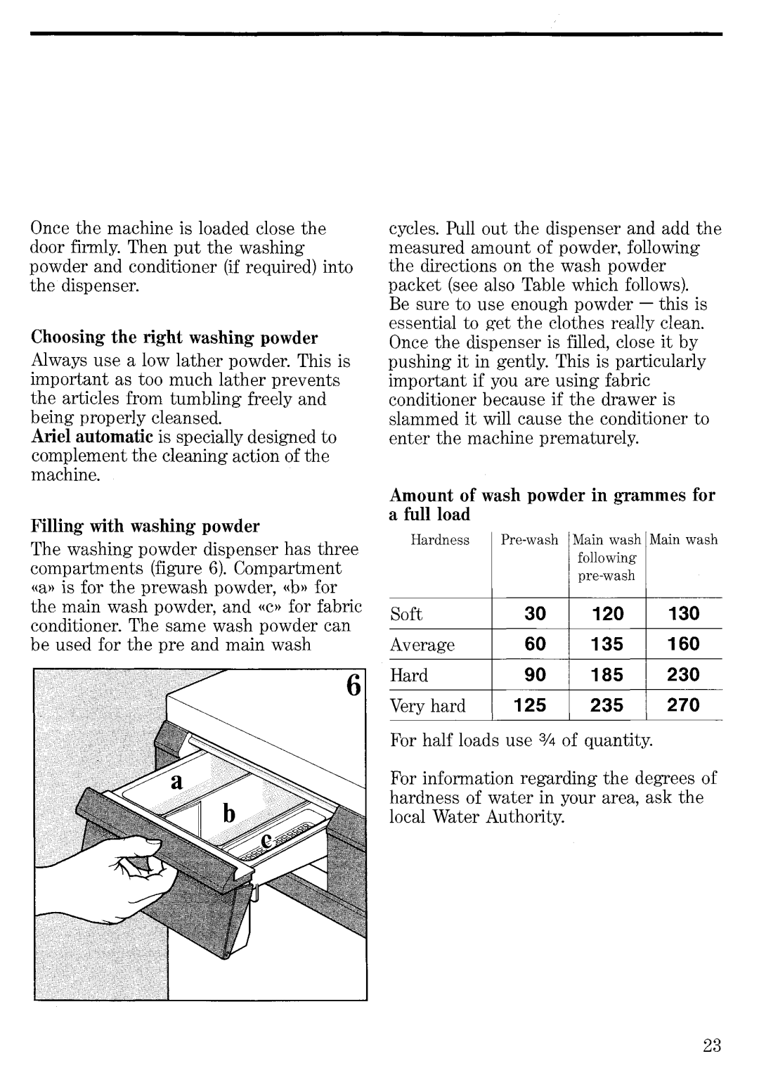 Zanussi FE 4000 manual 