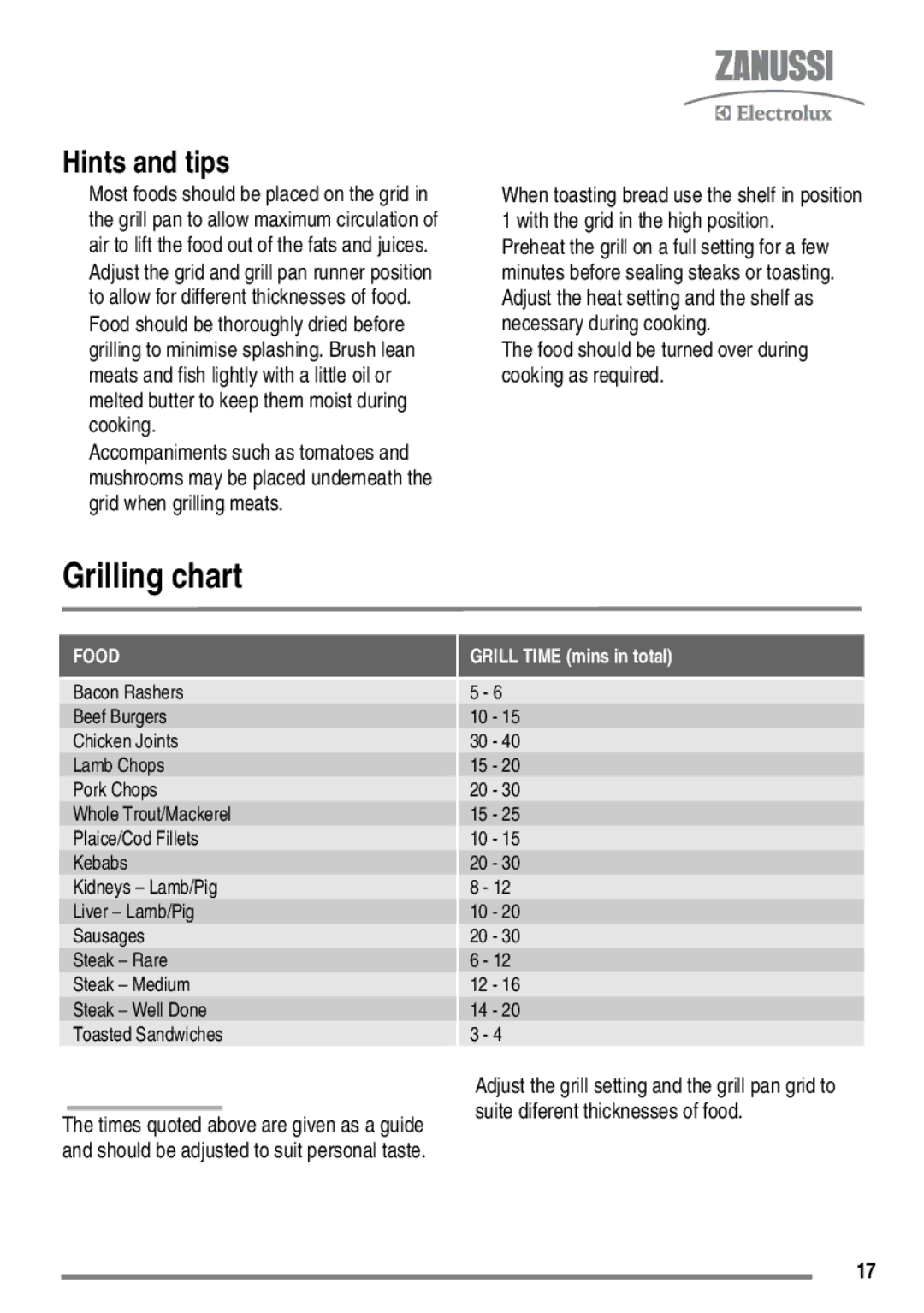 Zanussi FH10 user manual Grilling chart, Food should be turned over during cooking as required 