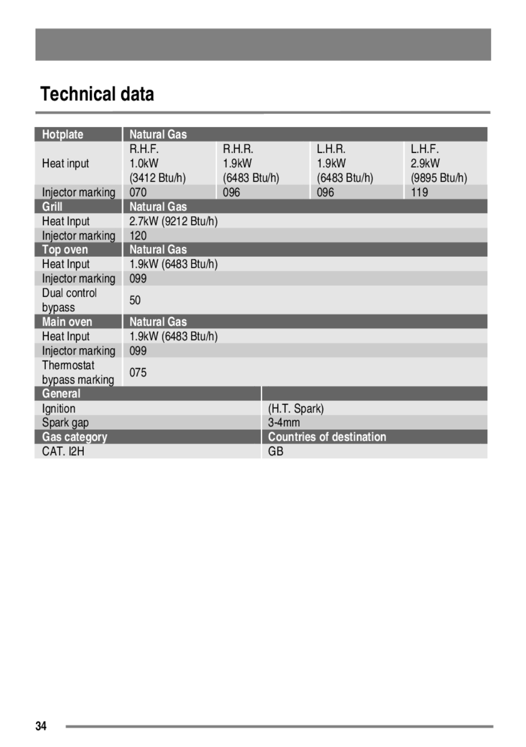 Zanussi FH10 Heat input 0kW 9kW 3412 Btu/h 6483 Btu/h, 070 096, Heat Input, 120, Dual control Bypass, Thermostat 075 