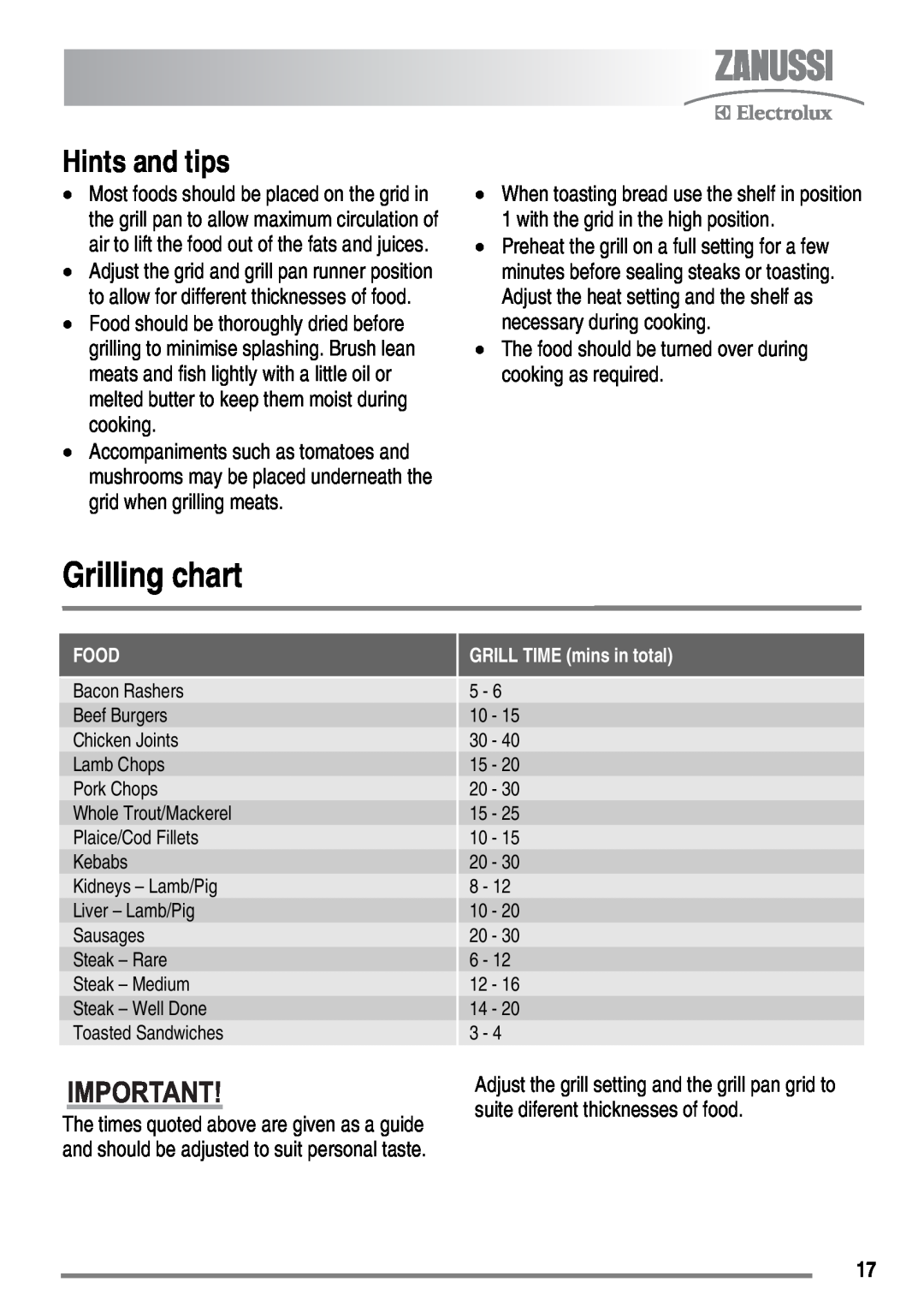 Zanussi FH10 Grilling chart, The food should be turned over during cooking as required, Food, GRILL TIME mins in total 