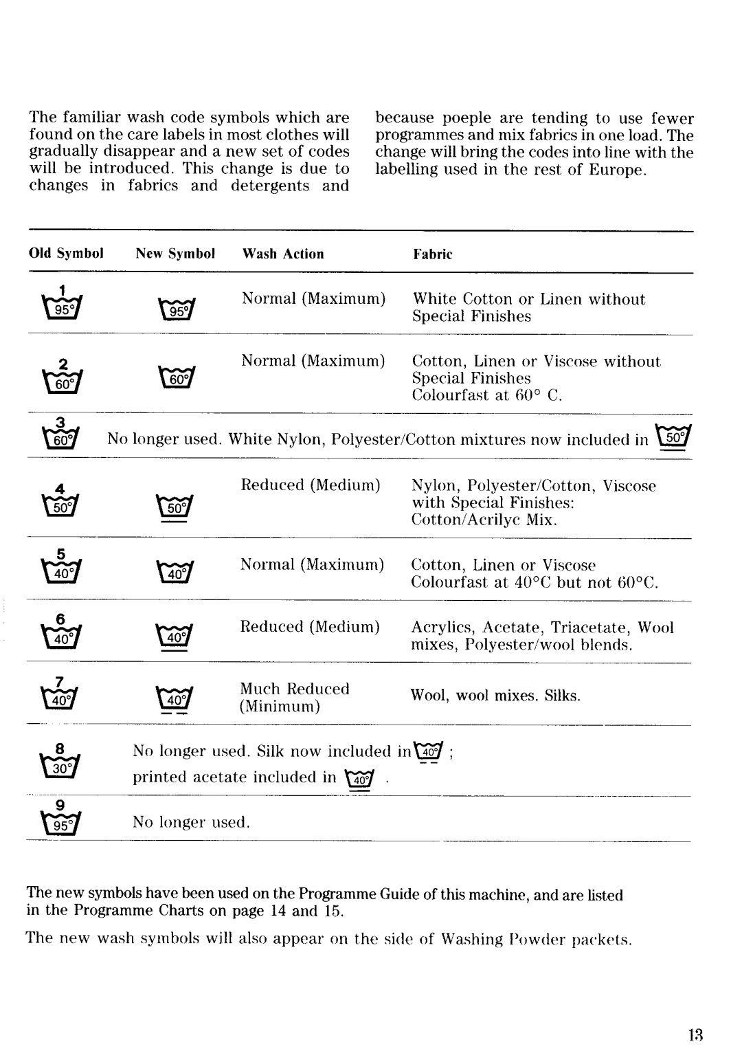 Zanussi FJ 1033 manual 