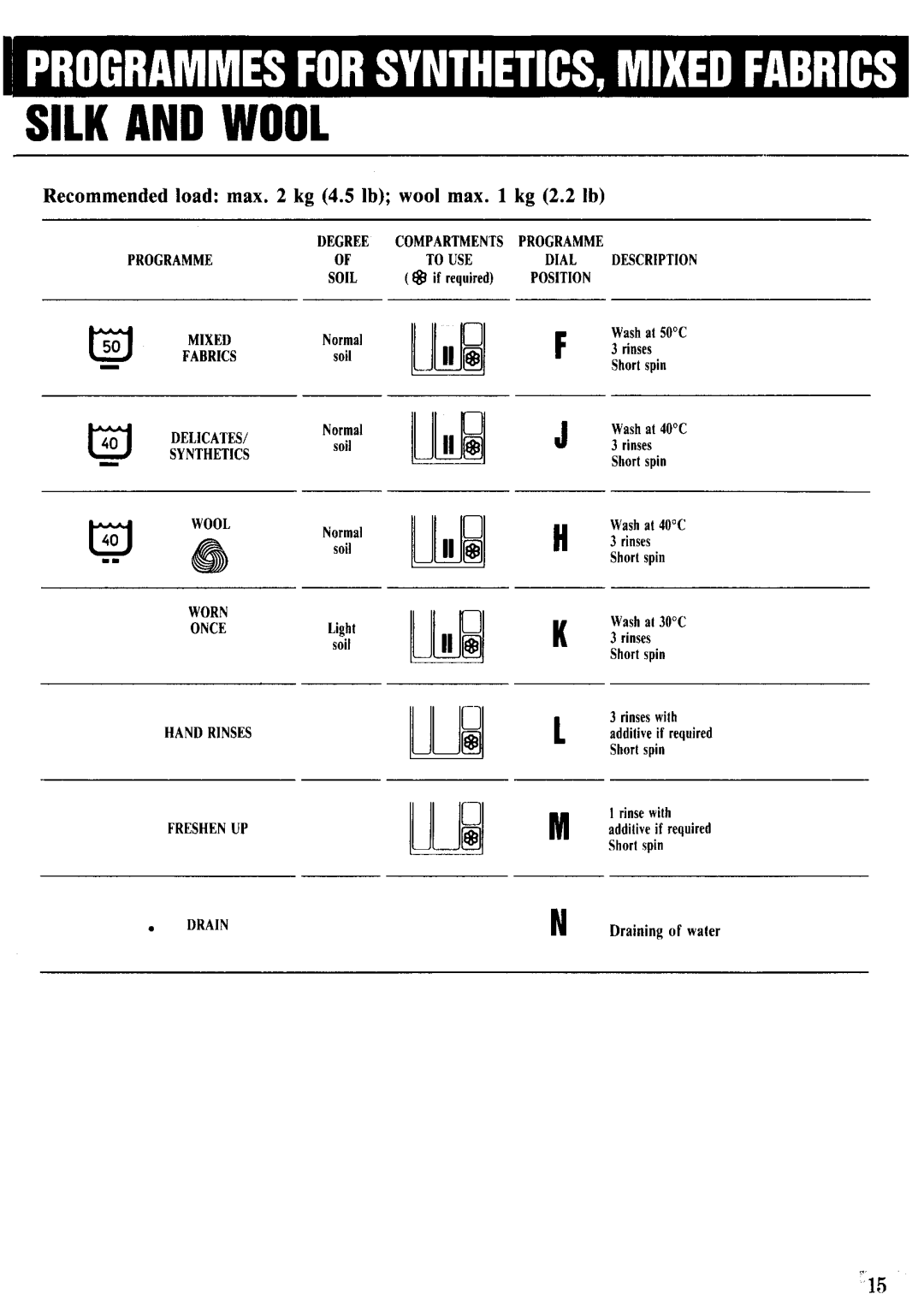 Zanussi FJ 1033 manual 