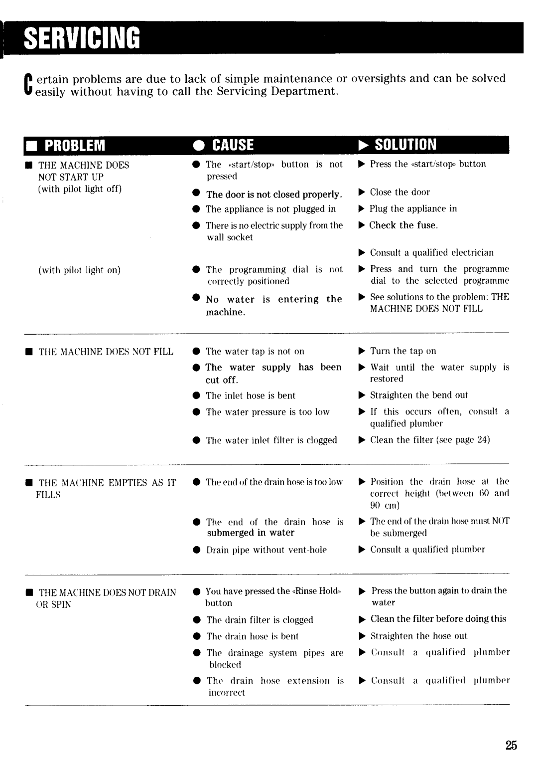 Zanussi FJ 1033 manual 