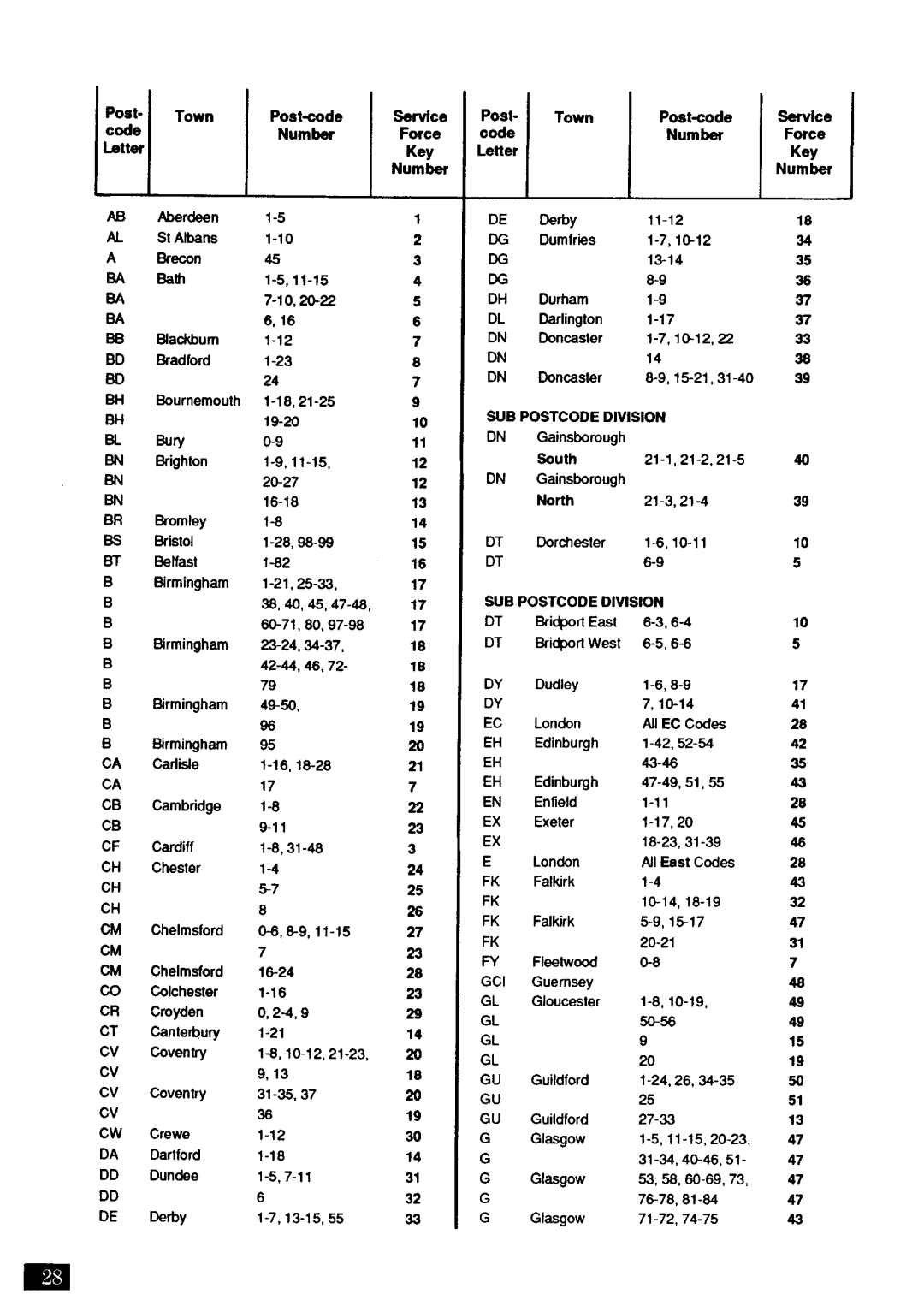 Zanussi FJ 1033 manual 