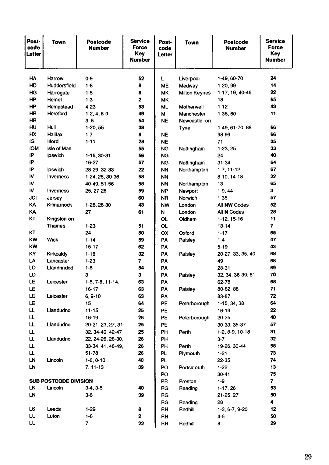 Zanussi FJ 1033 manual 