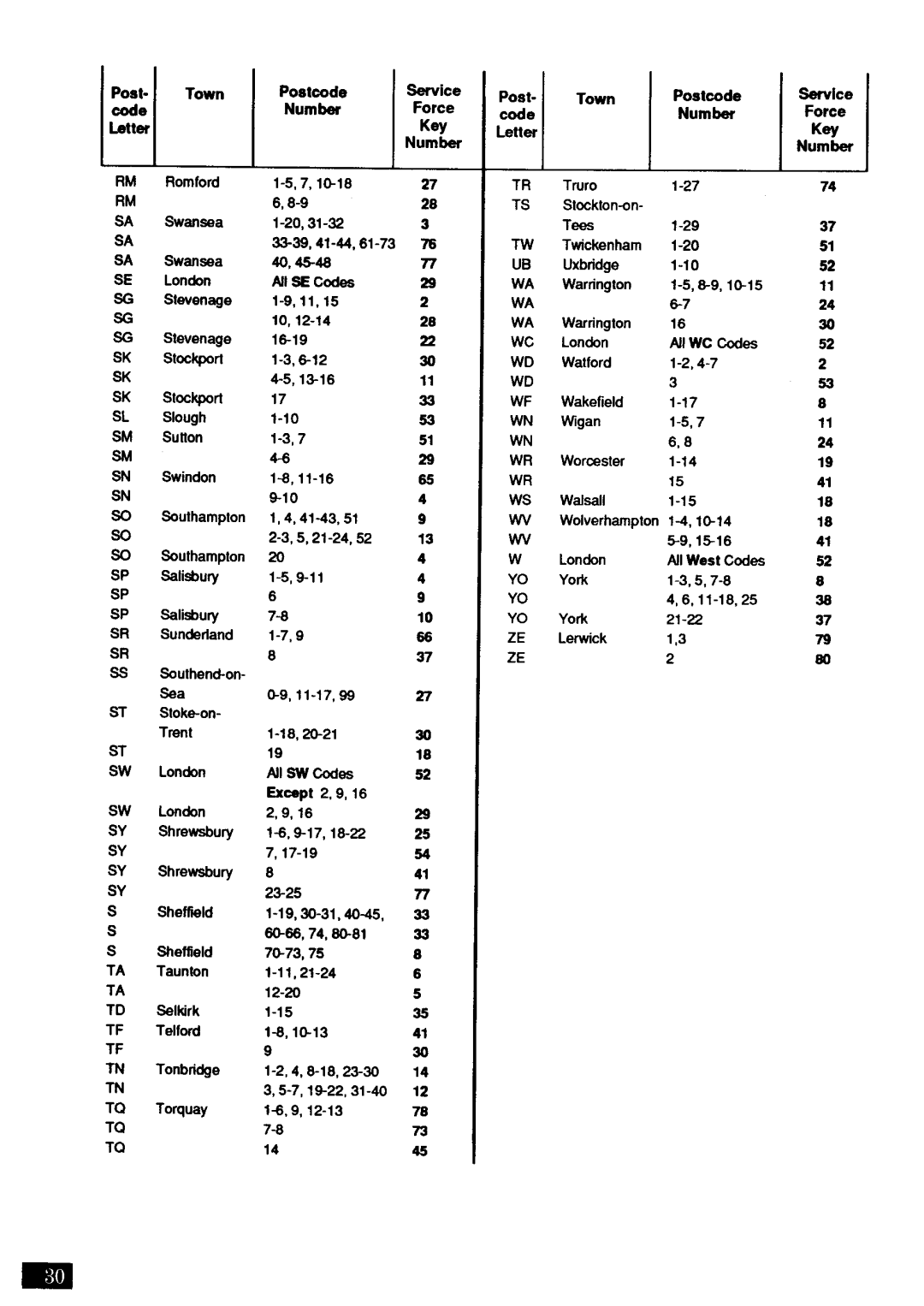 Zanussi FJ 1033 manual 