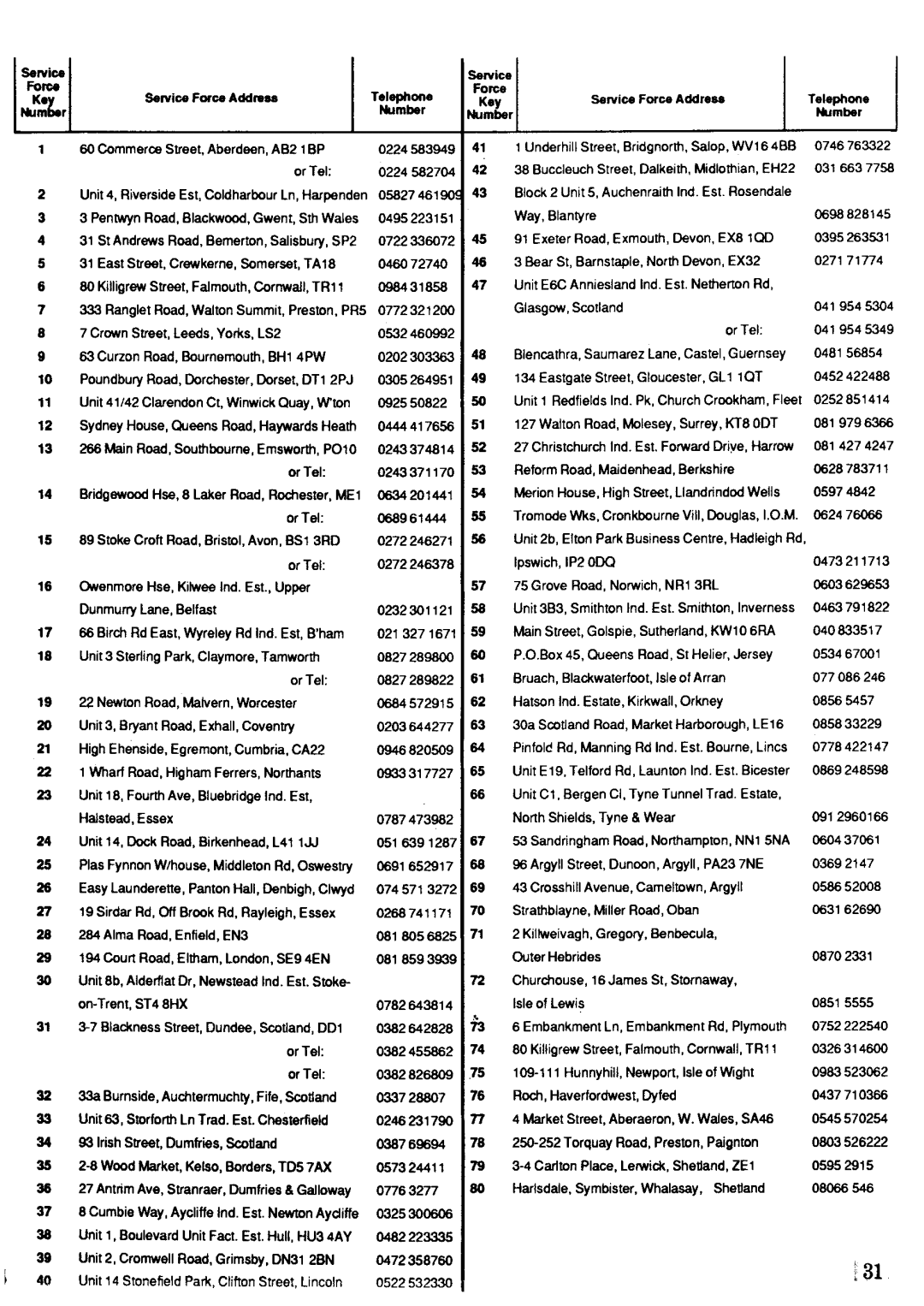 Zanussi FJ 1033 manual 