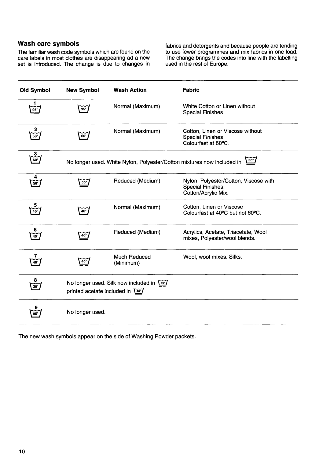 Zanussi FJ 1200 manual 