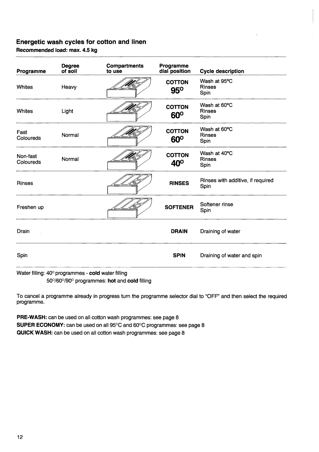 Zanussi FJ 1200 manual 