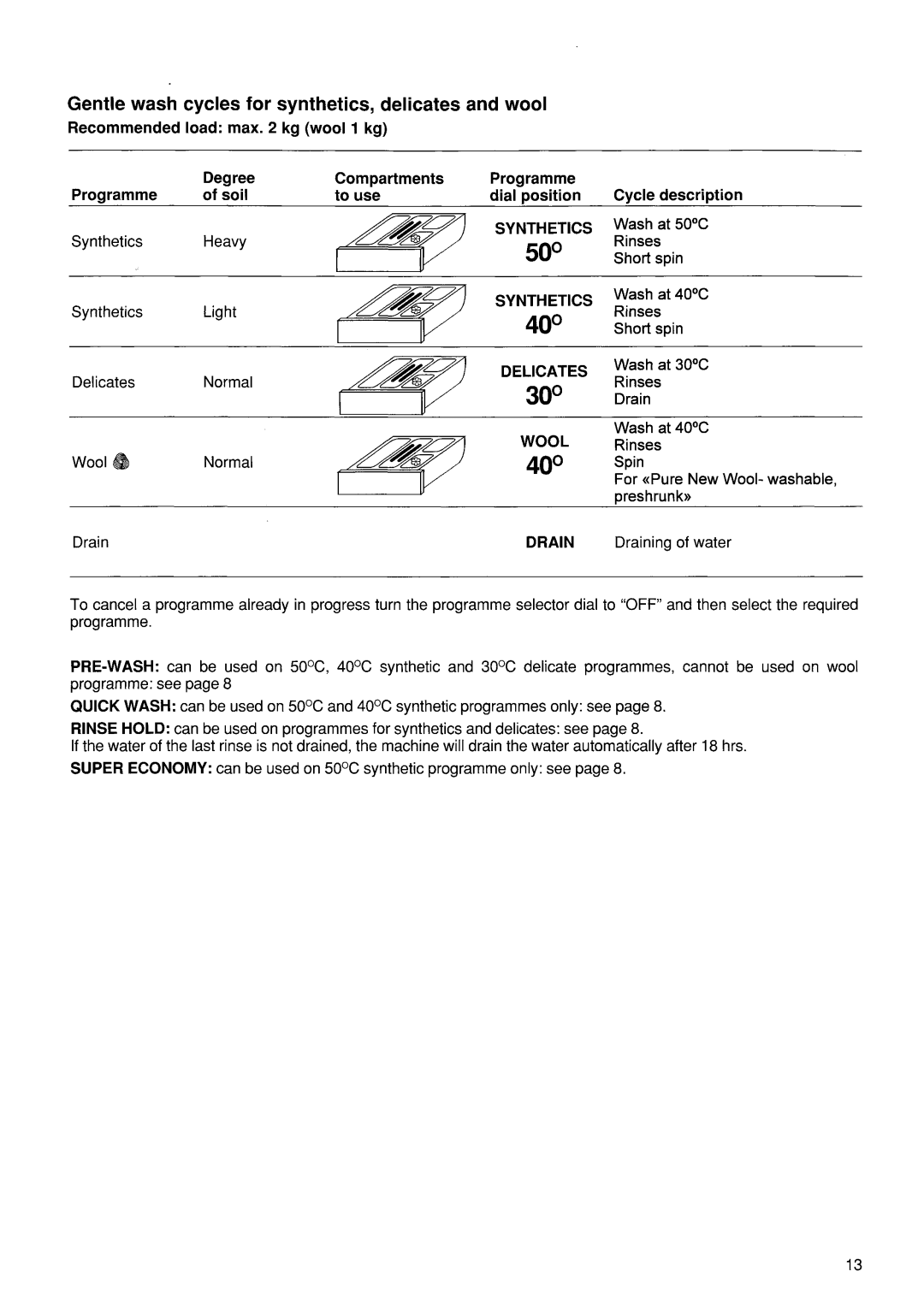 Zanussi FJ 1200 manual 