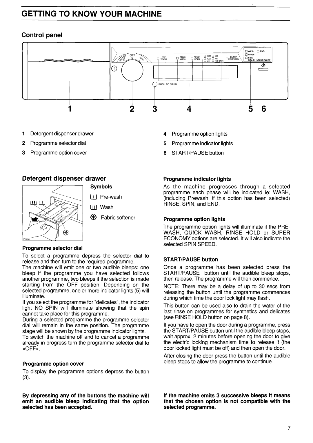 Zanussi FJ 1200 manual 